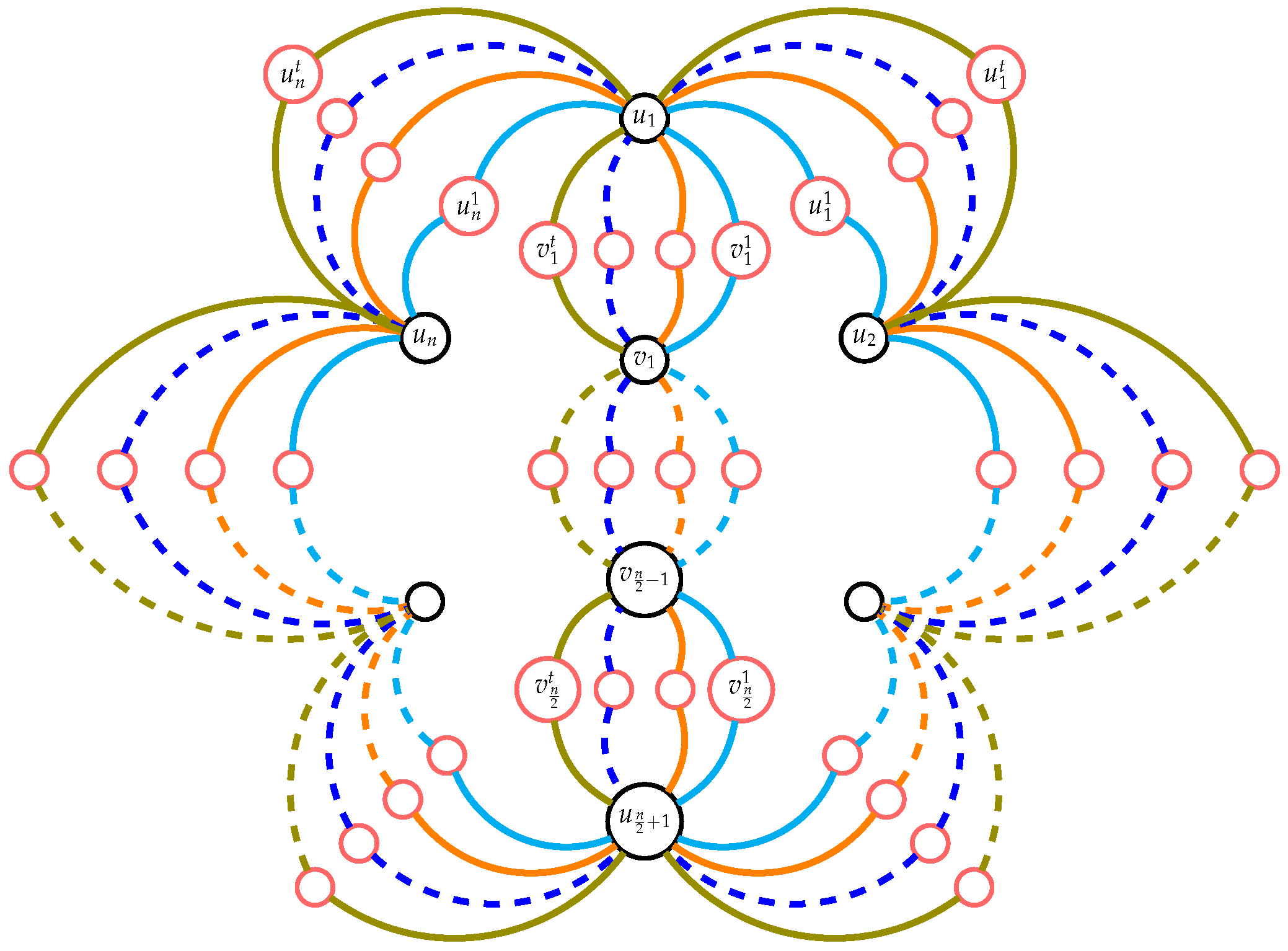 Computation 11 00162 g005