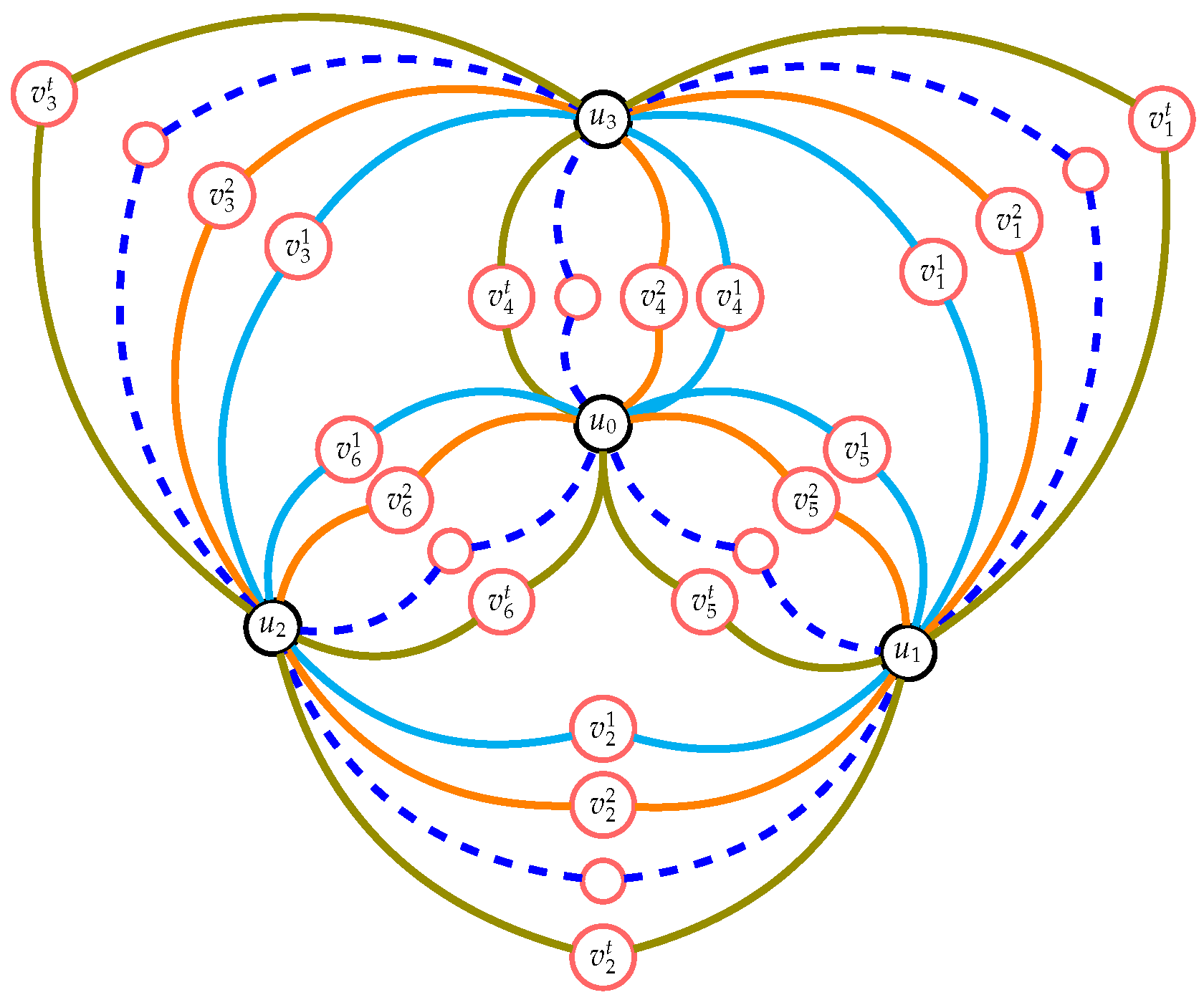 Computation 11 00162 g006