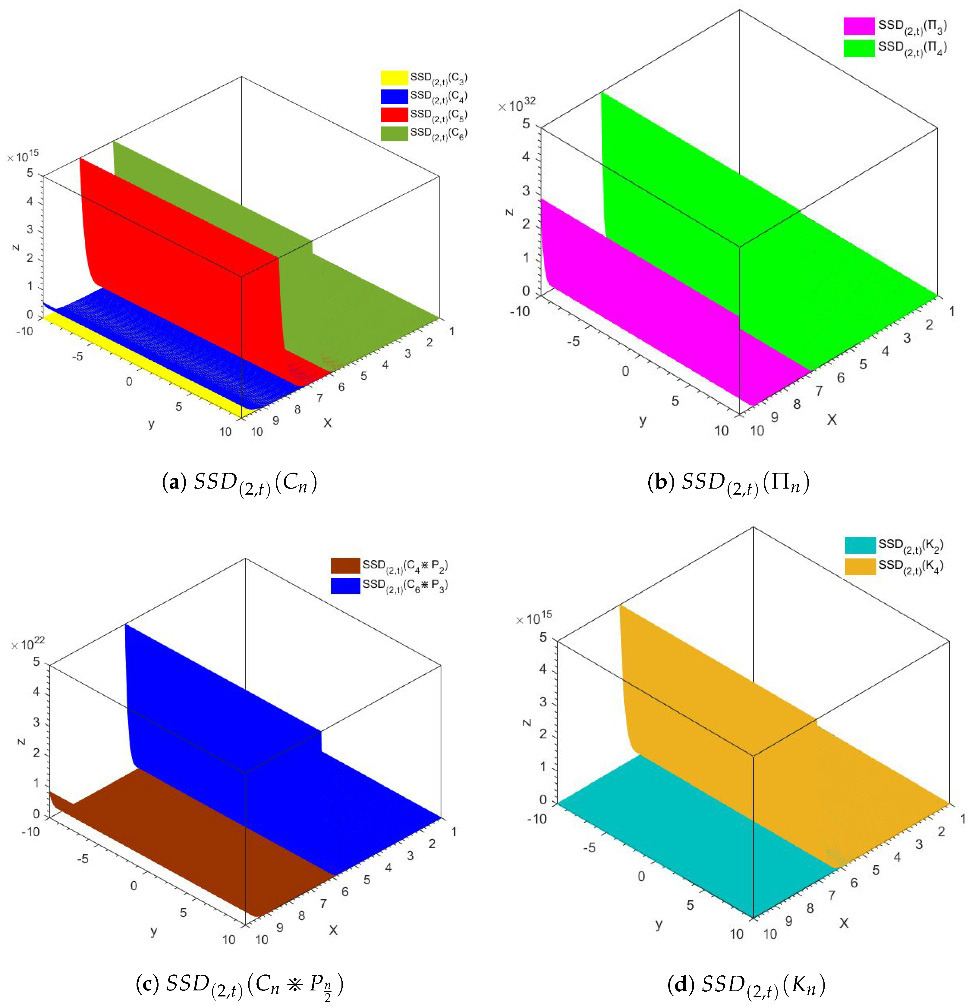 Computation 11 00162 g007