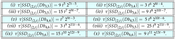 Computation 11 00162 i001