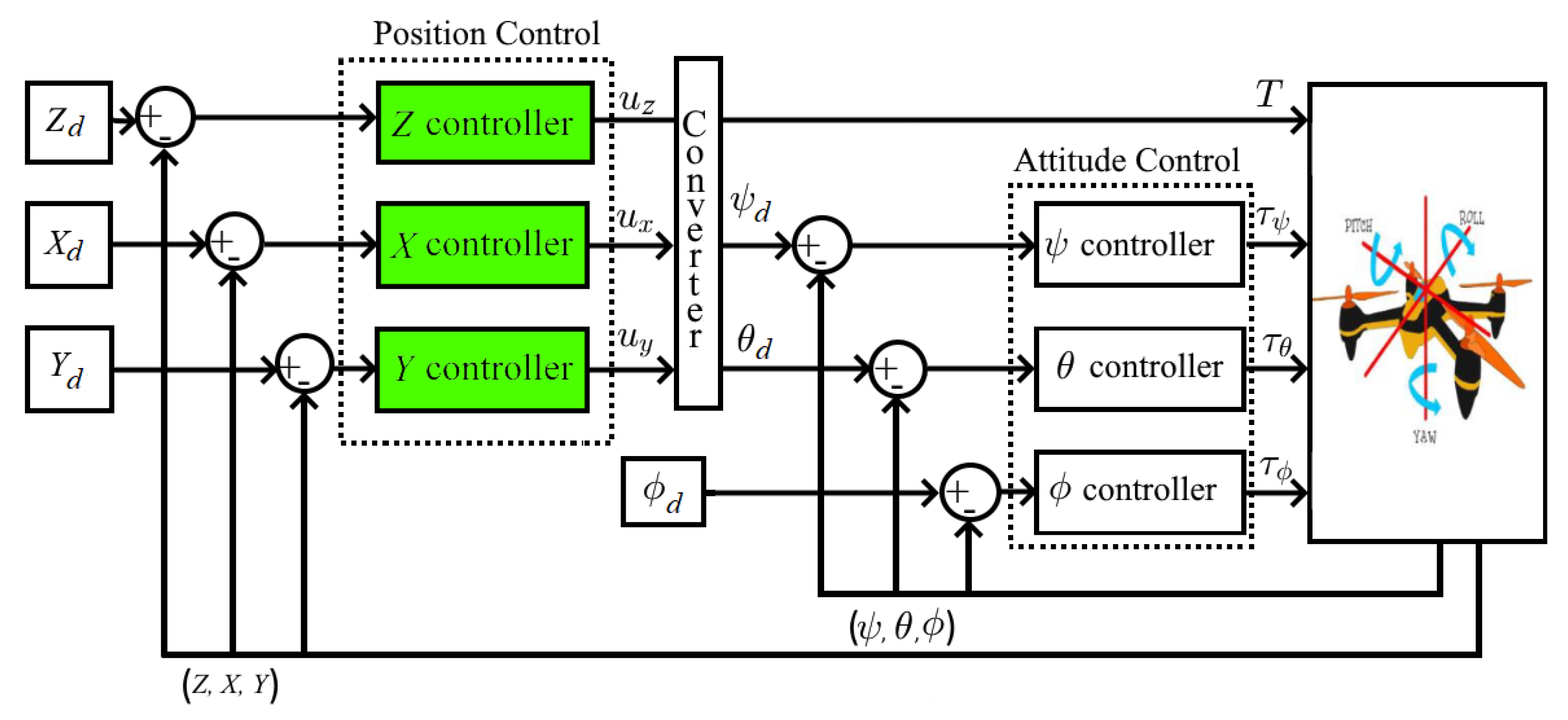 Computation 11 00163 g002