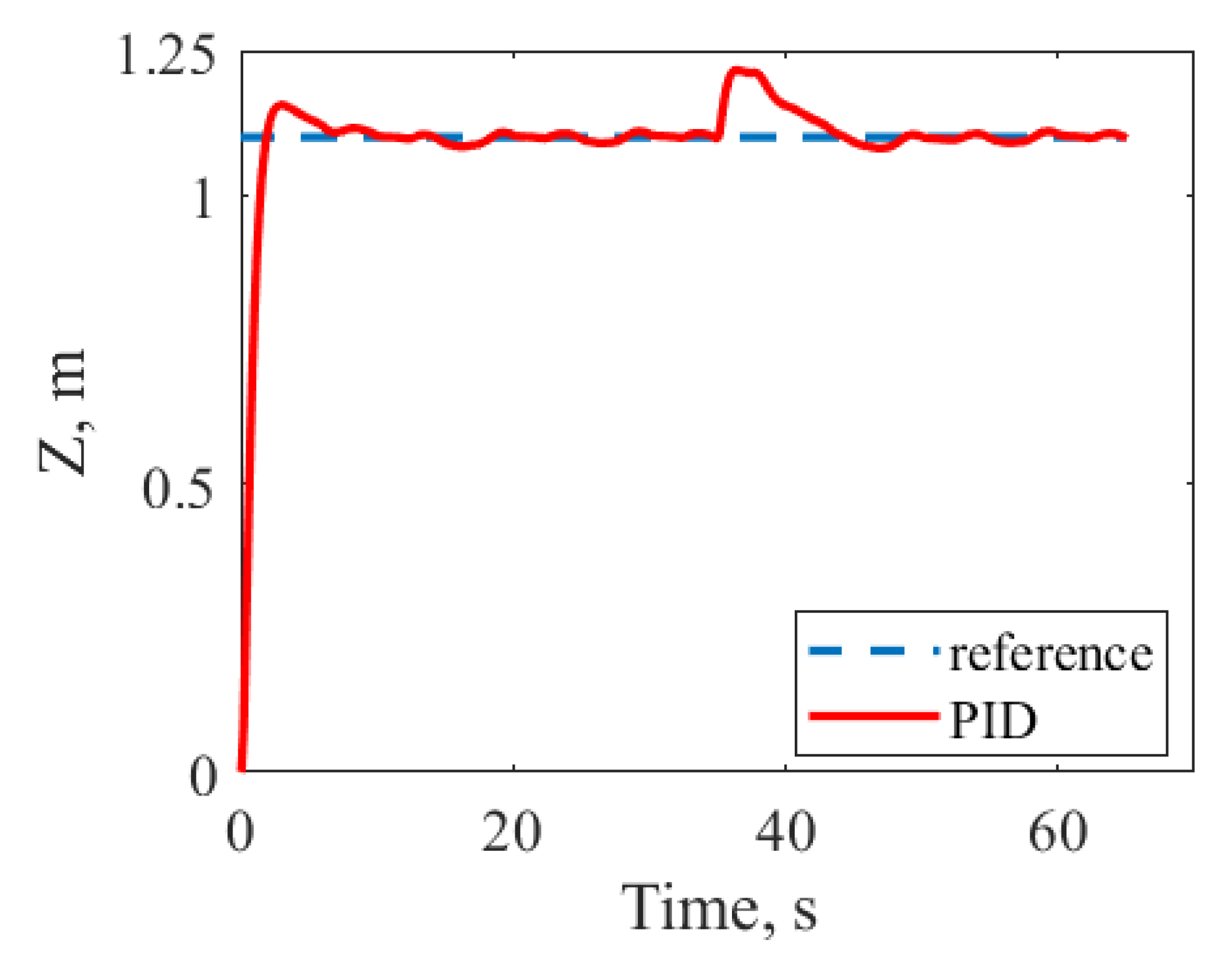 Computation 11 00163 g013