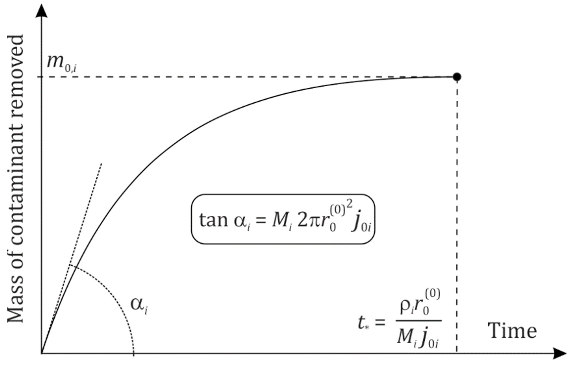 Computation 11 00164 g003