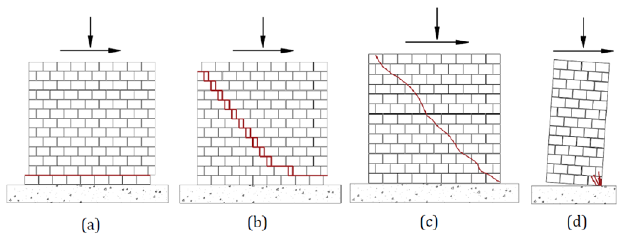 Computation 11 00165 g001
