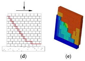 Computation 11 00165 i002
