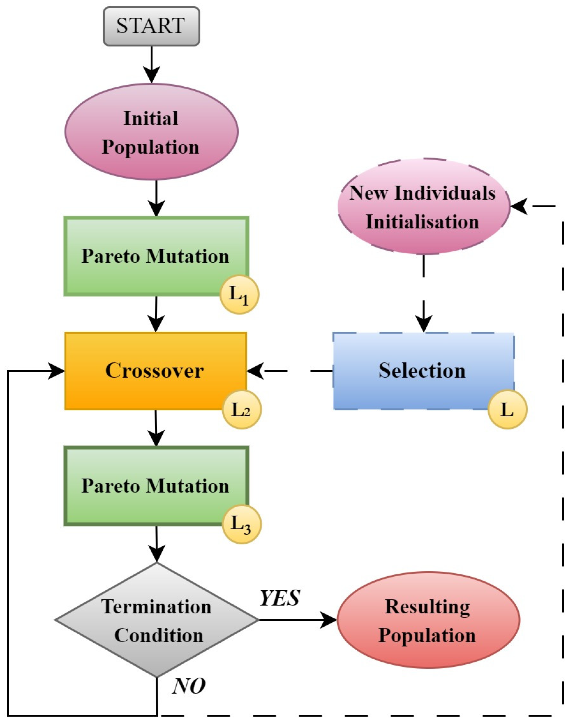 Computation 11 00166 g002 Computation 11 00166 g002