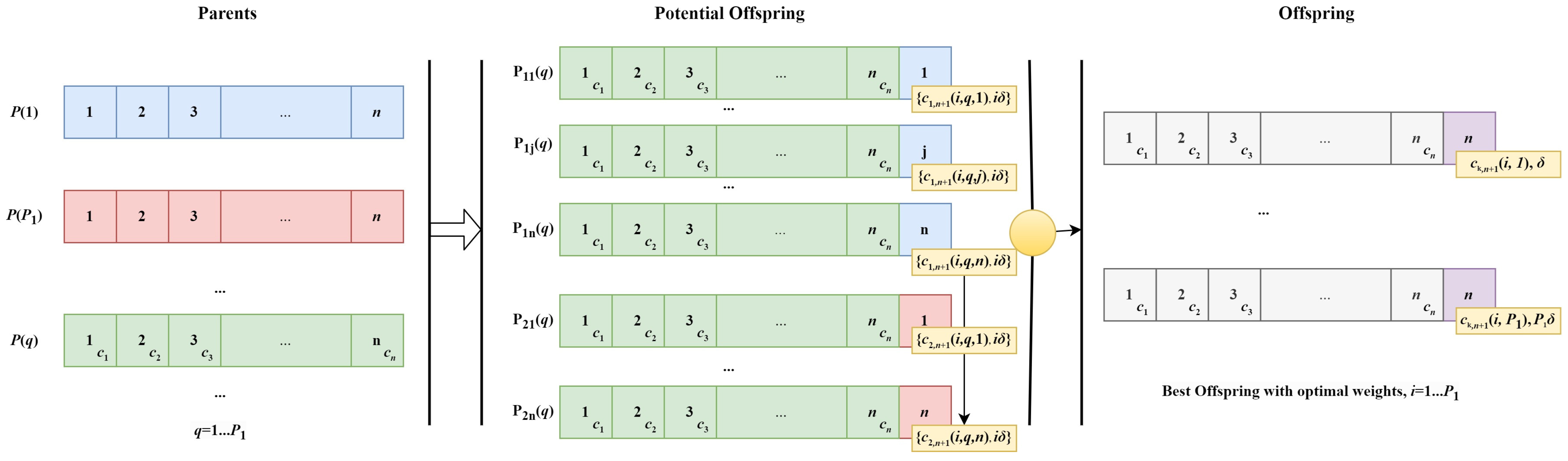 Computation 11 00166 g003 Computation 11 00166 g003