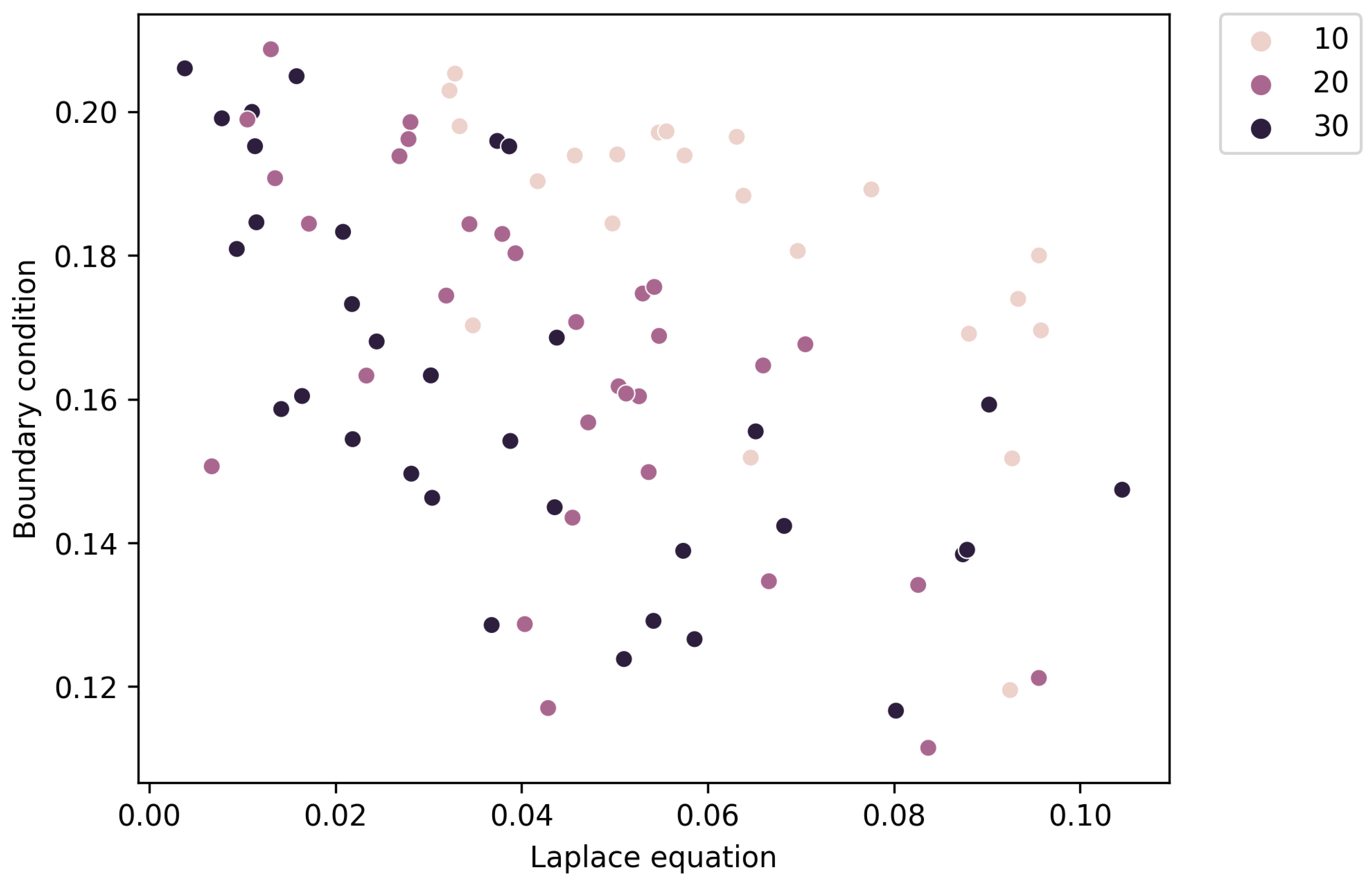 Computation 11 00166 g004 Computation 11 00166 g004