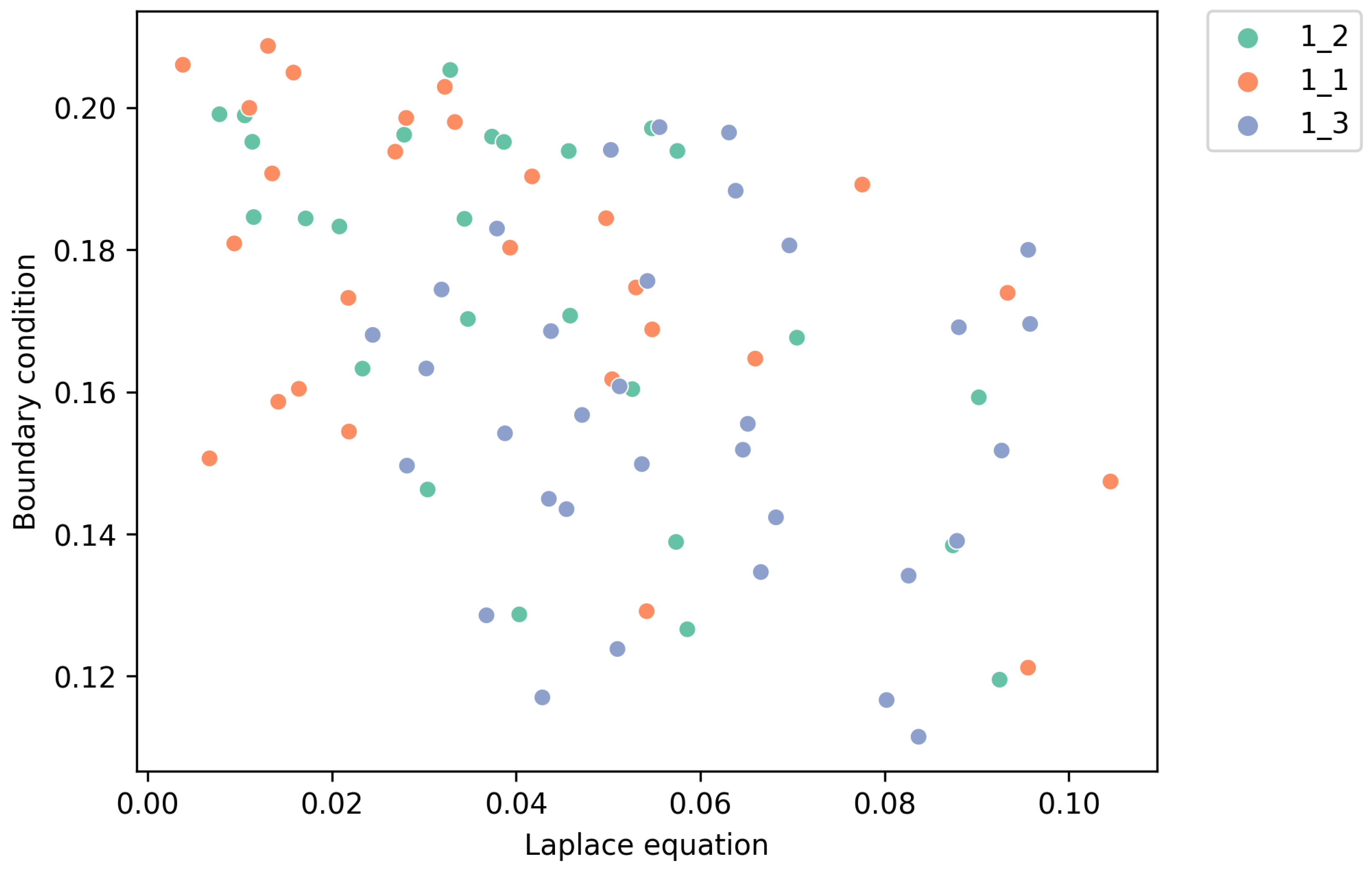 Computation 11 00166 g005 Computation 11 00166 g005