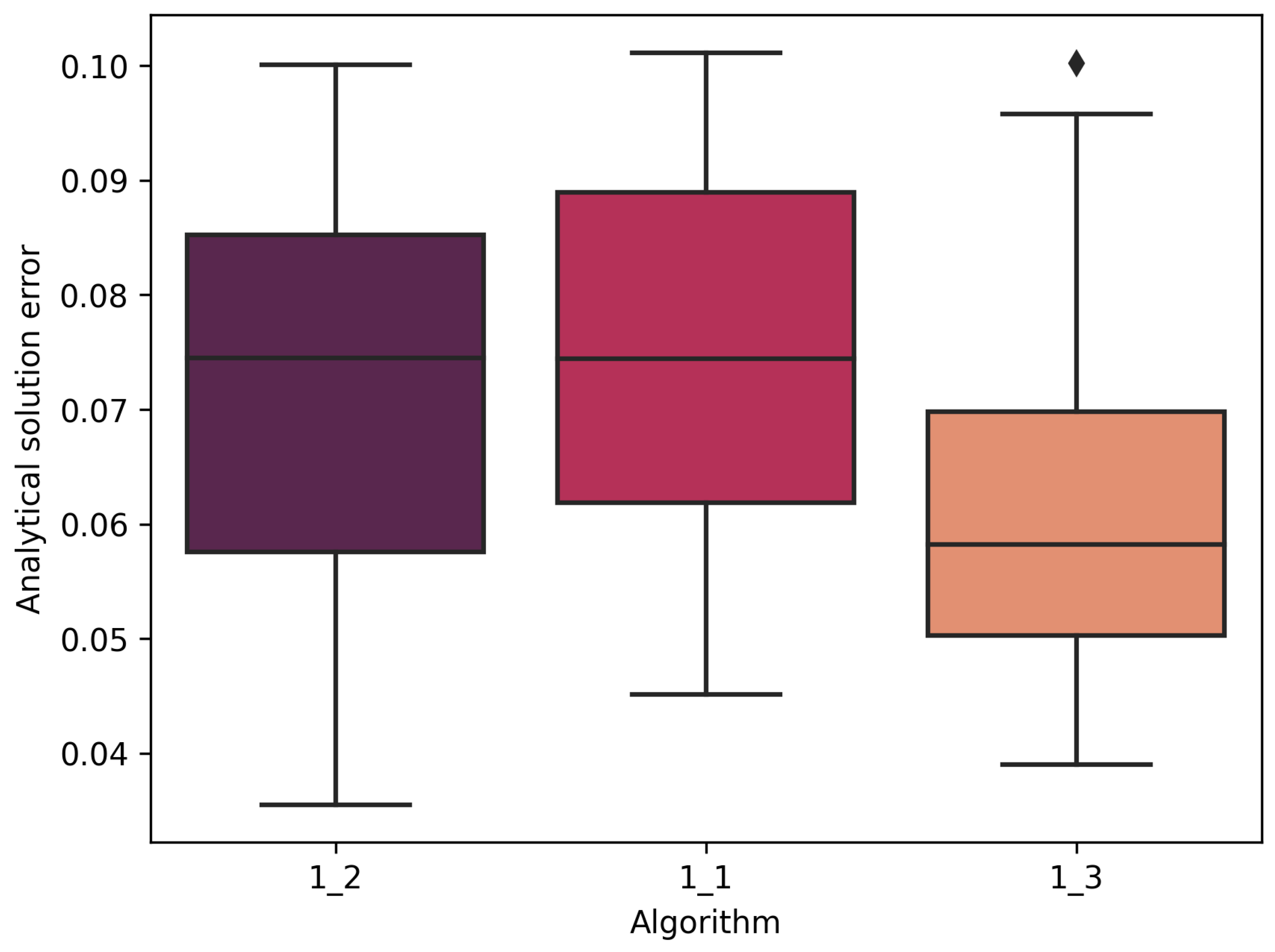Computation 11 00166 g006 Computation 11 00166 g006