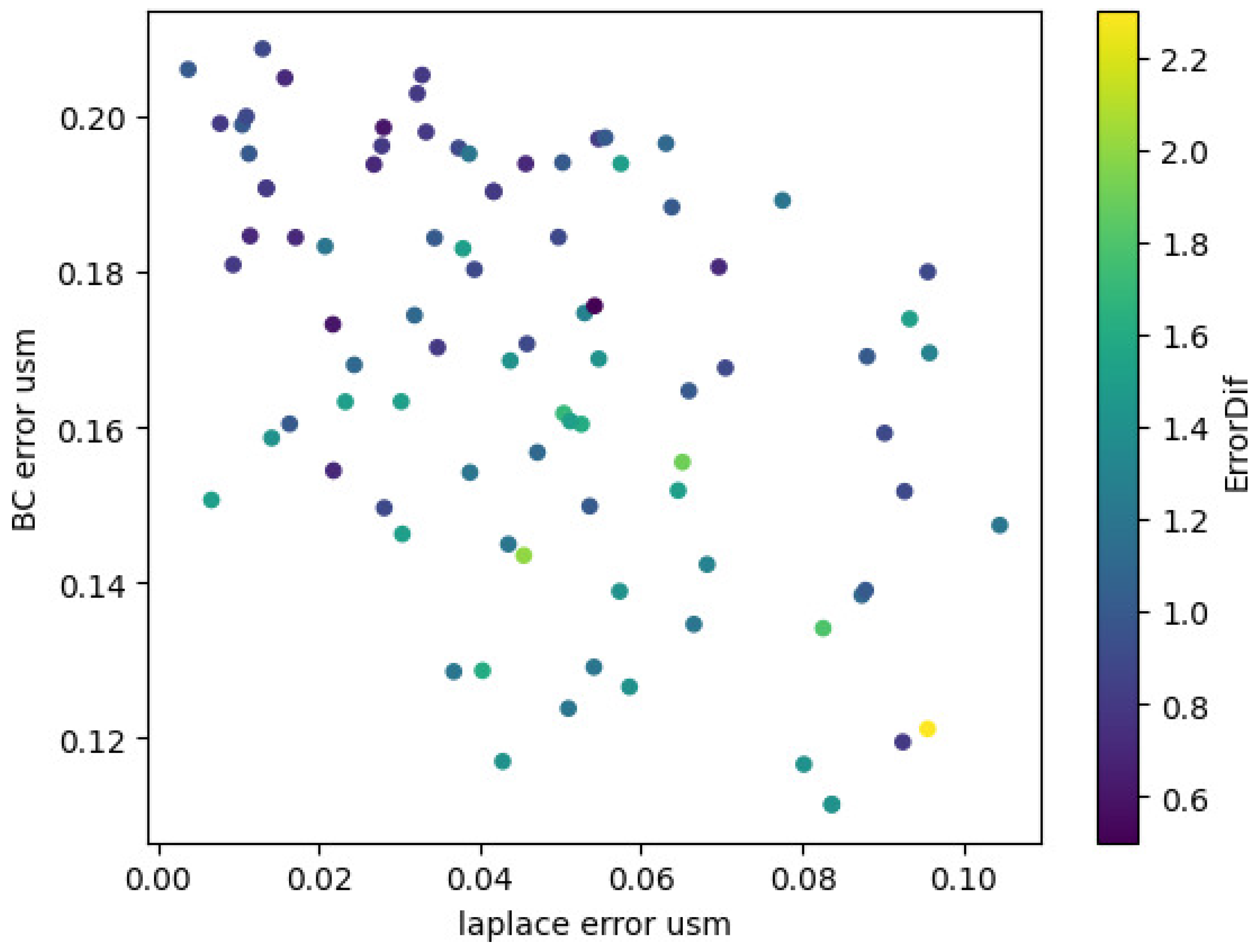 Computation 11 00166 g007 Computation 11 00166 g007