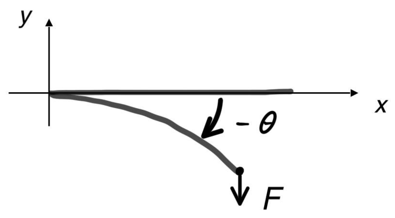 Computation 11 00168 g002