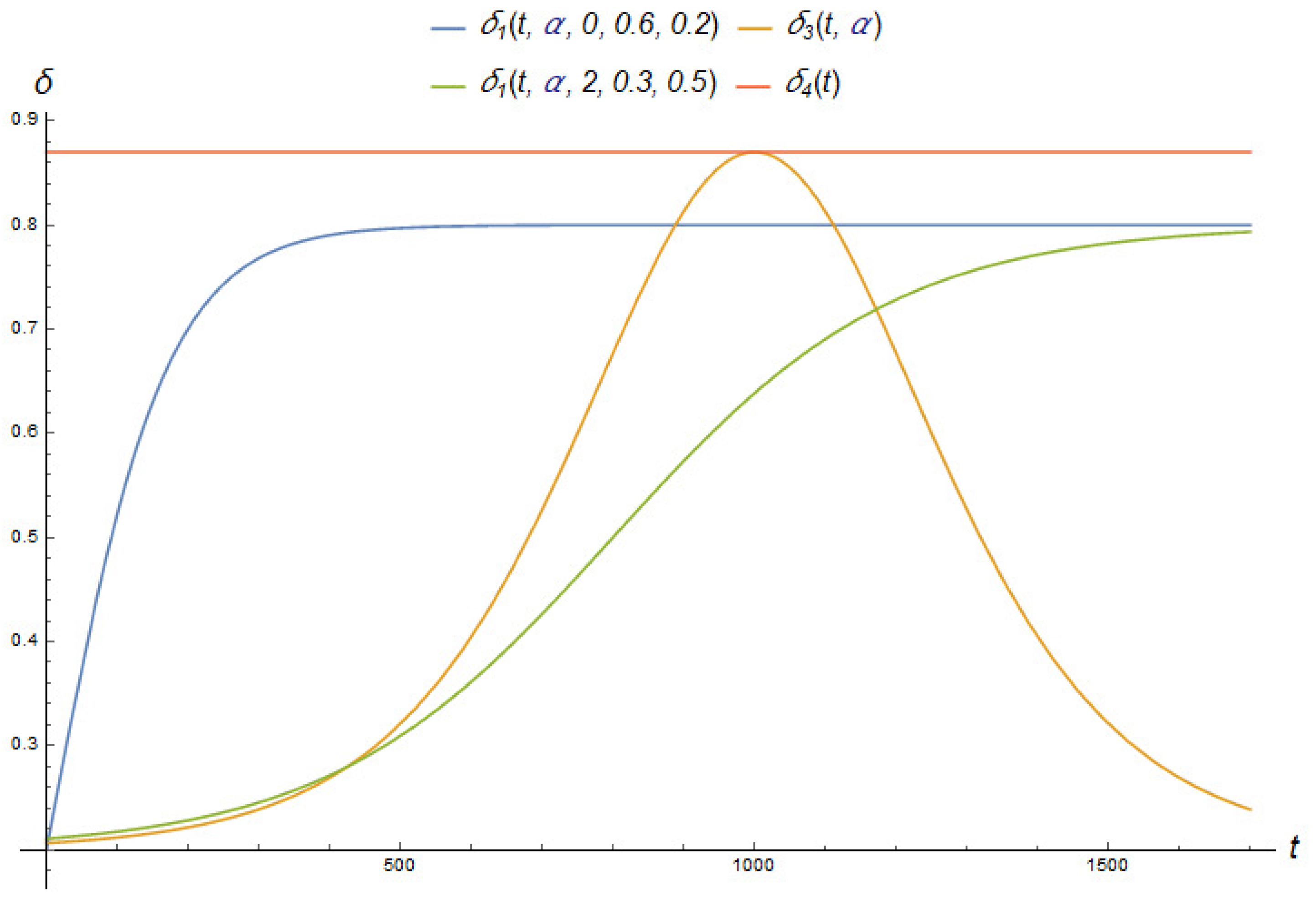 Computation 11 00168 g004