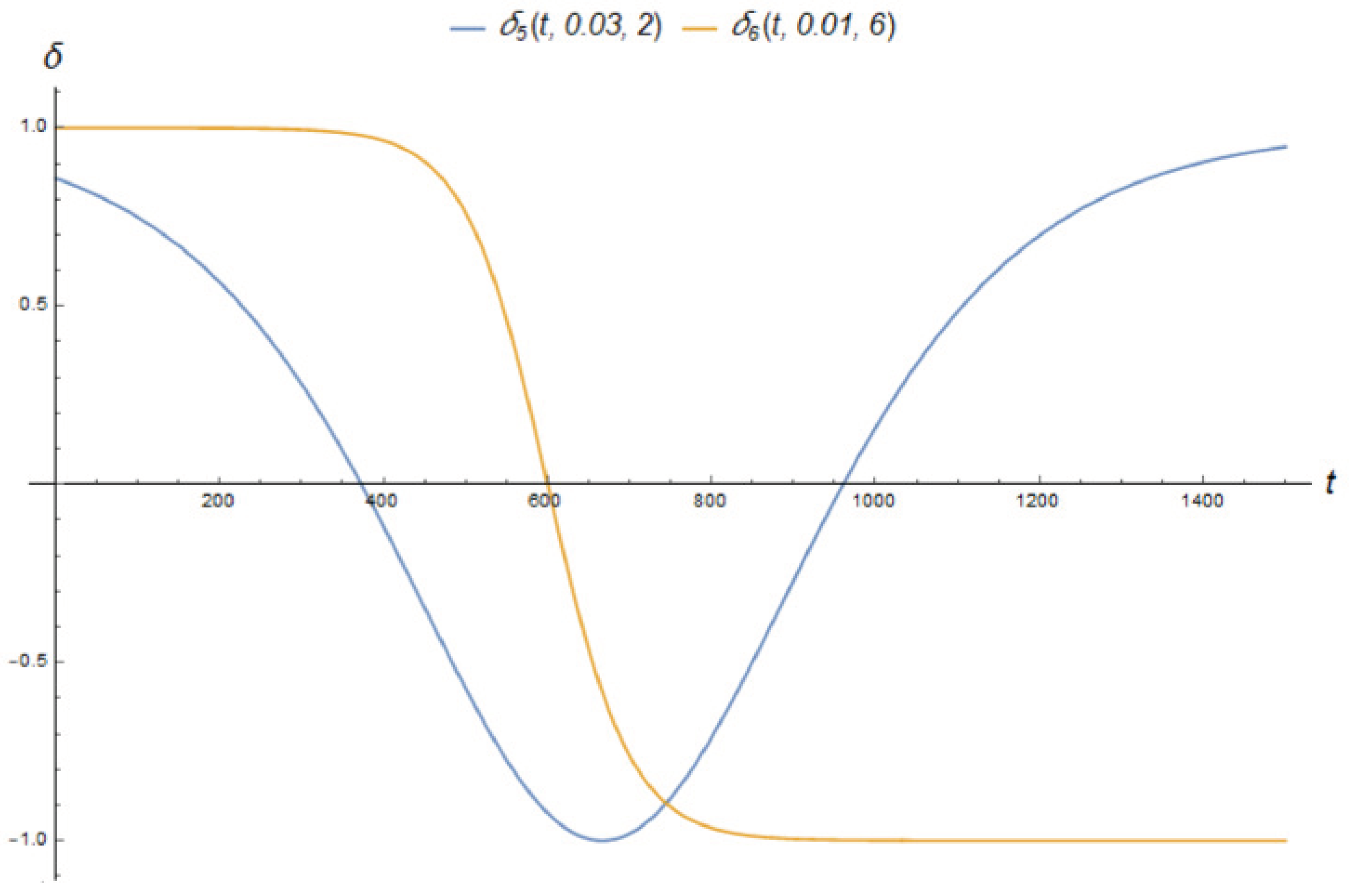 Computation 11 00168 g005