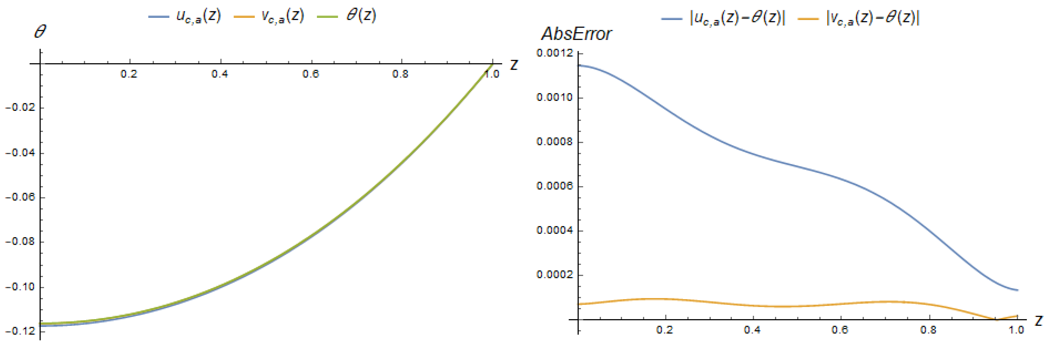 Computation 11 00168 g006
