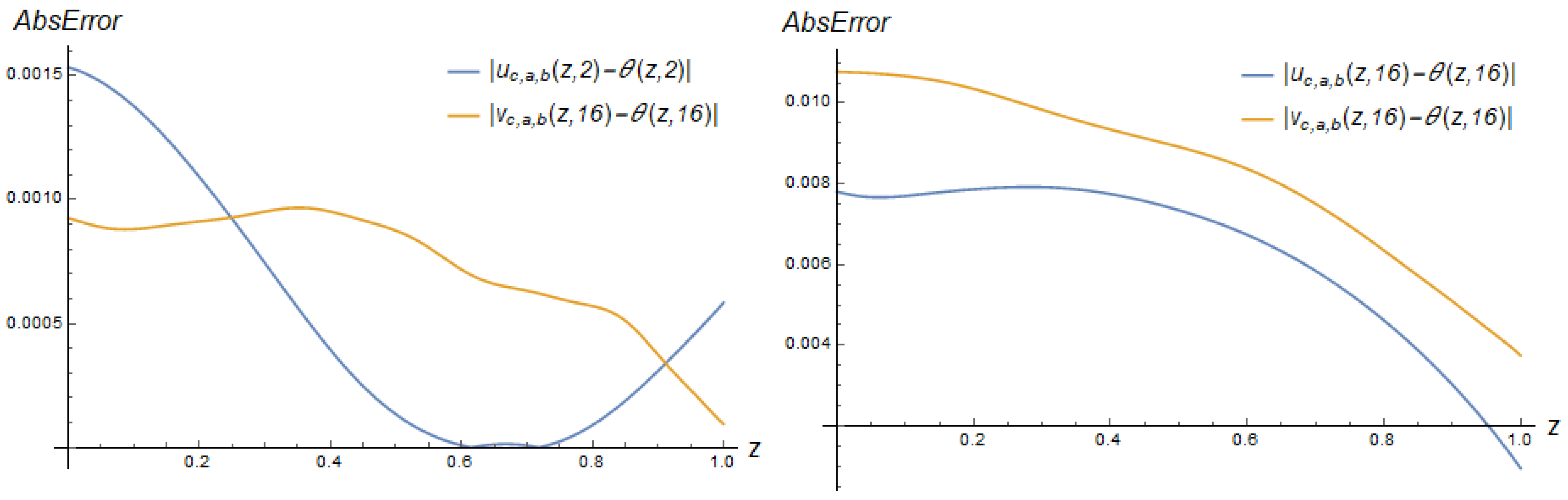 Computation 11 00168 g007