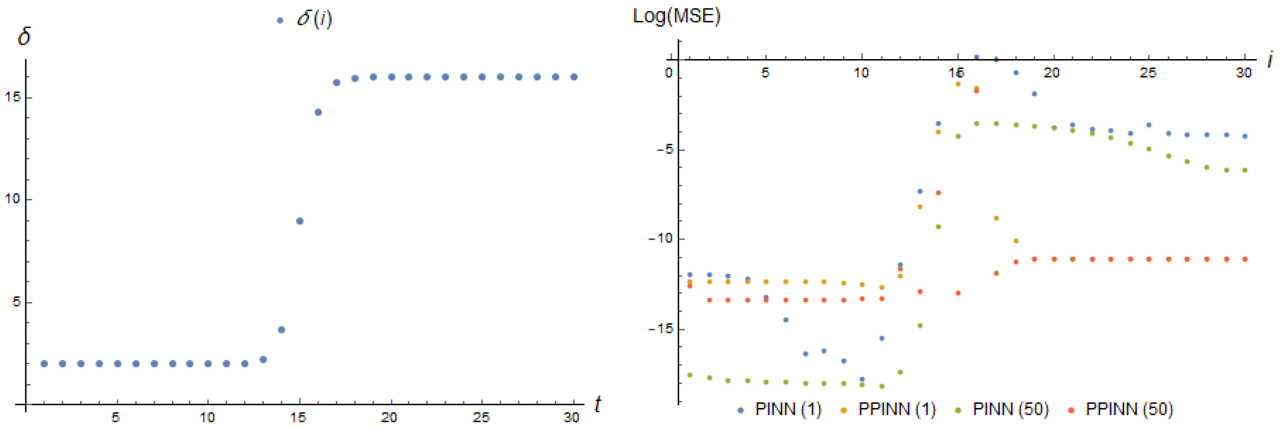 Computation 11 00168 g009