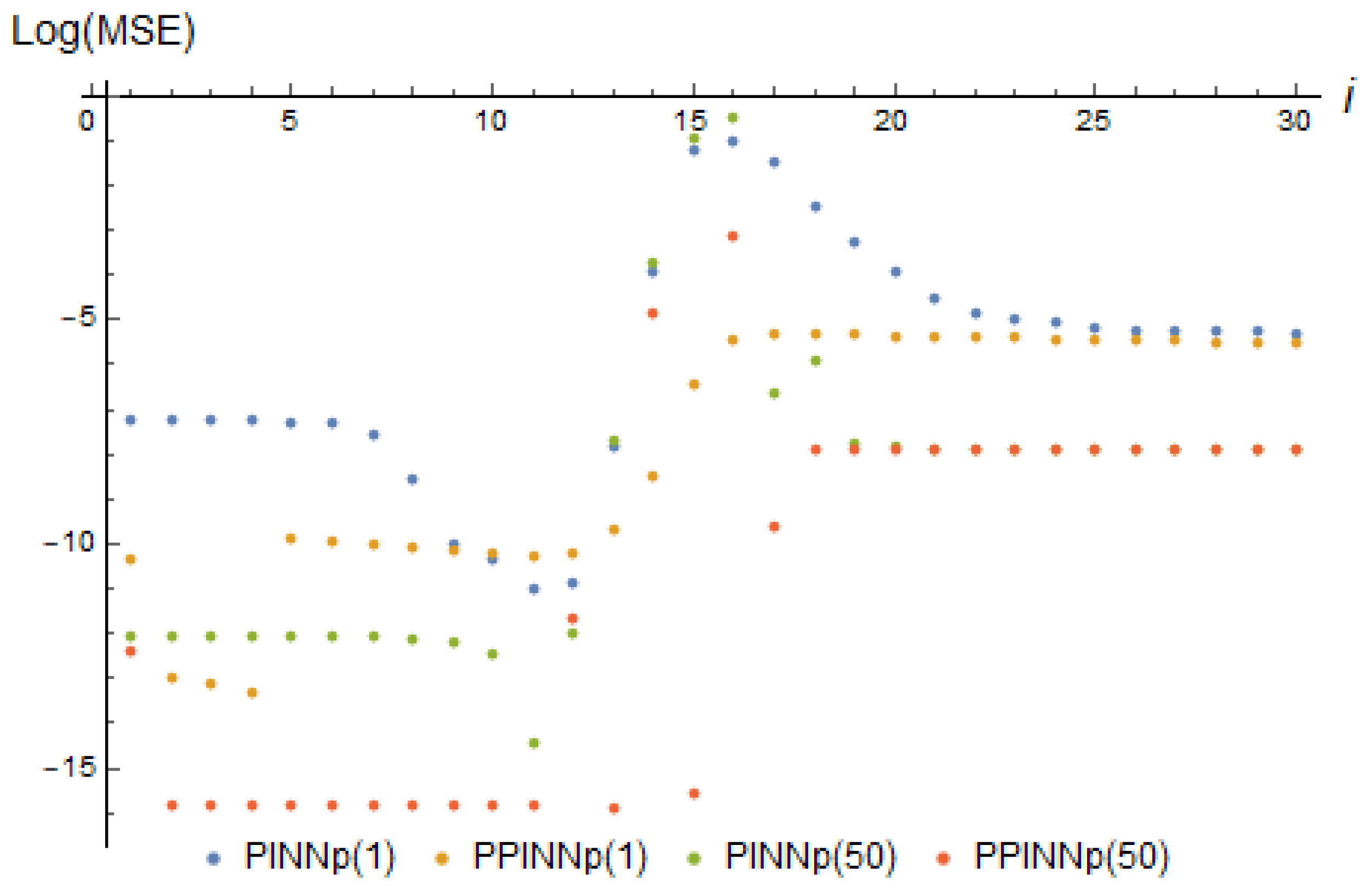 Computation 11 00168 g010