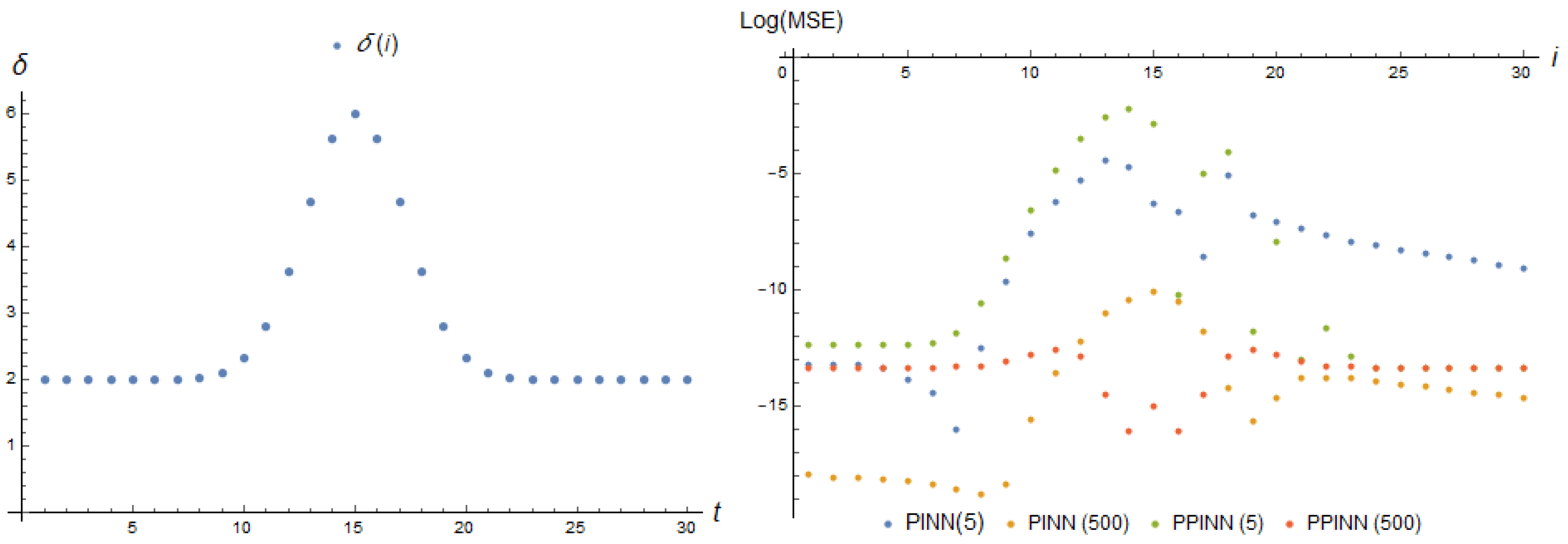 Computation 11 00168 g011