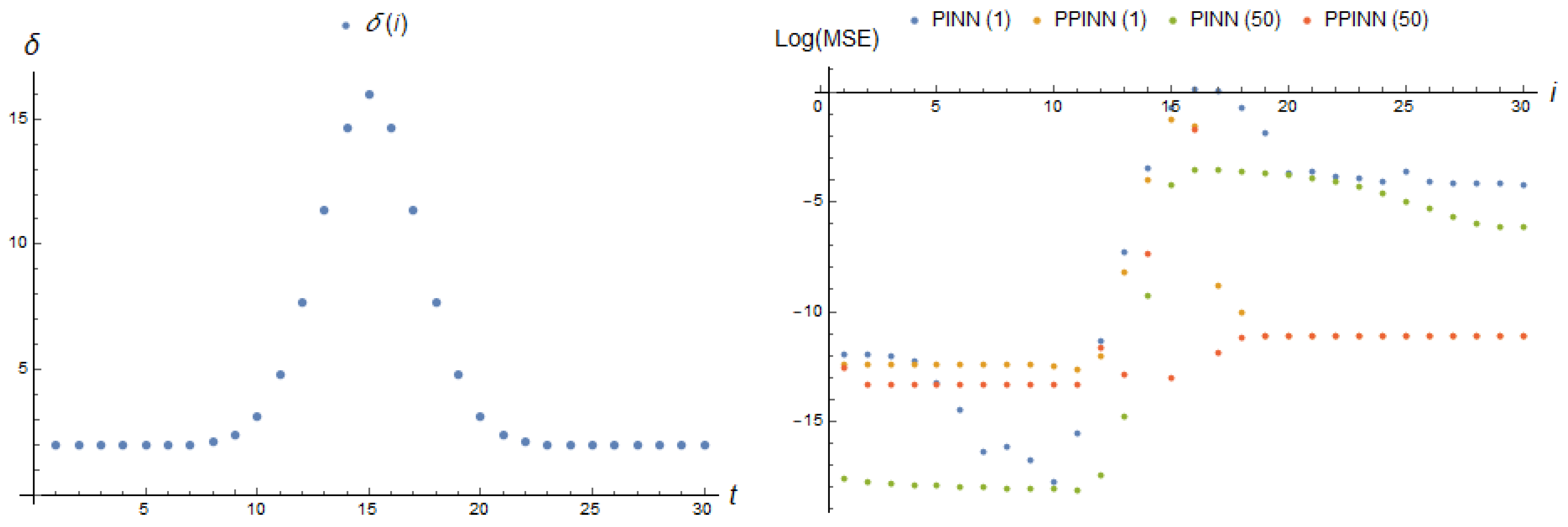 Computation 11 00168 g012