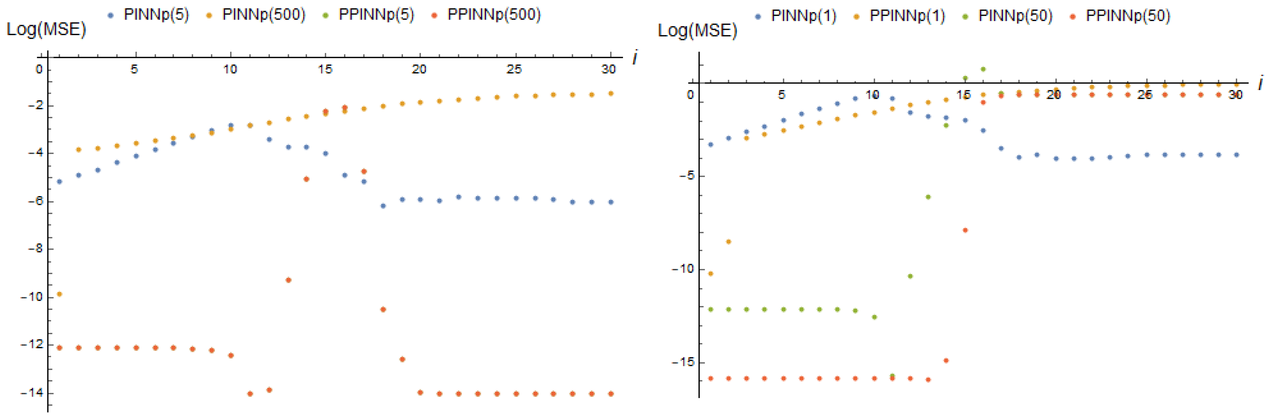 Computation 11 00168 g013
