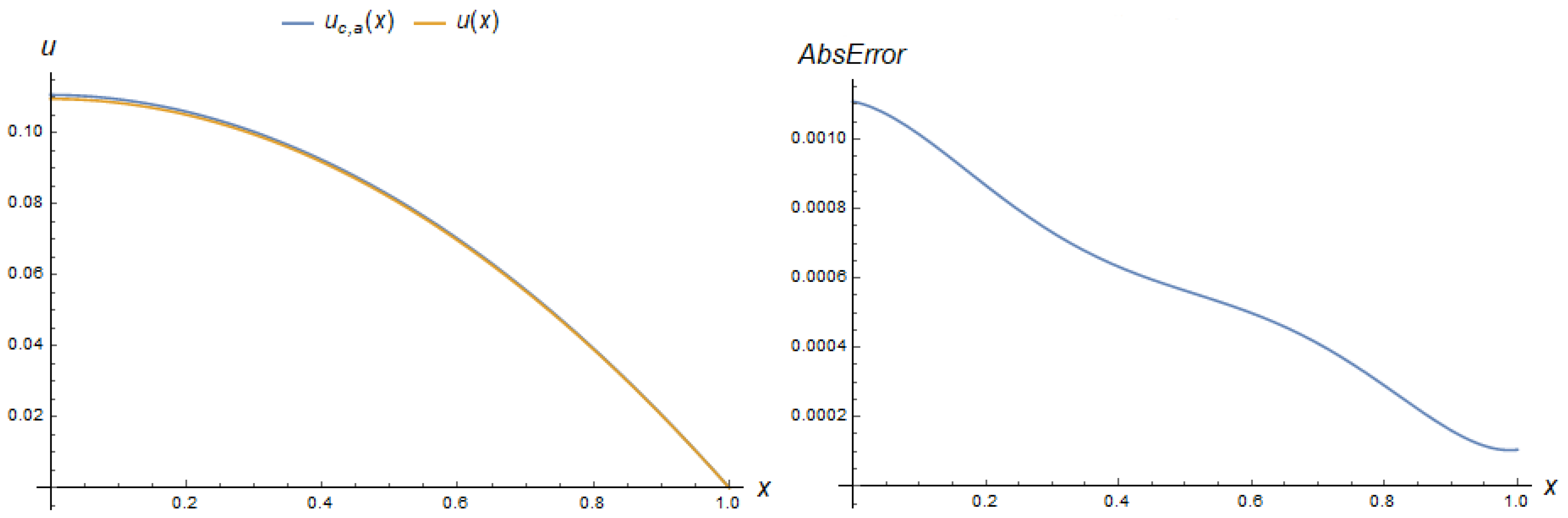 Computation 11 00168 g014