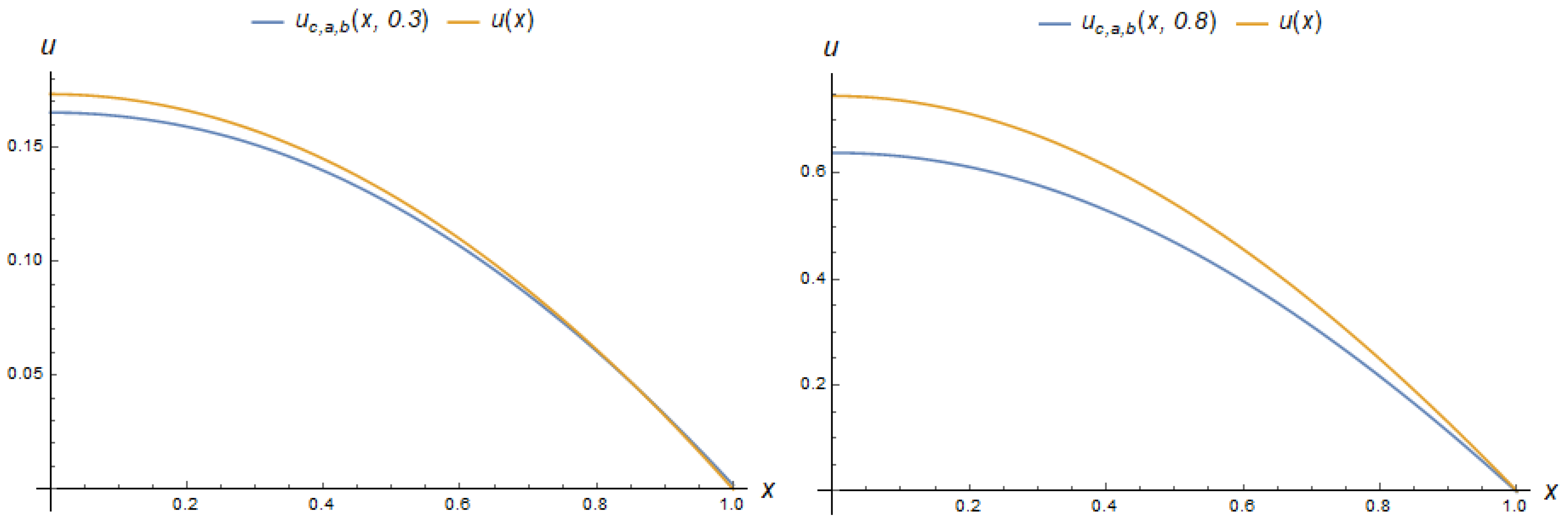 Computation 11 00168 g015