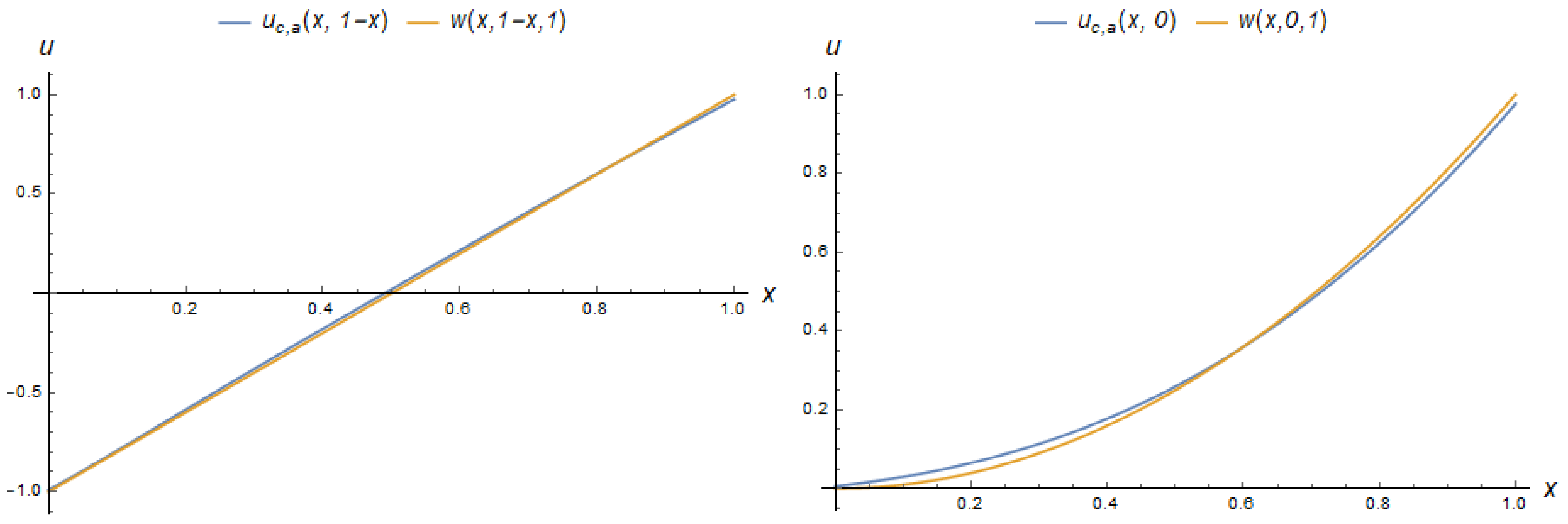 Computation 11 00168 g019