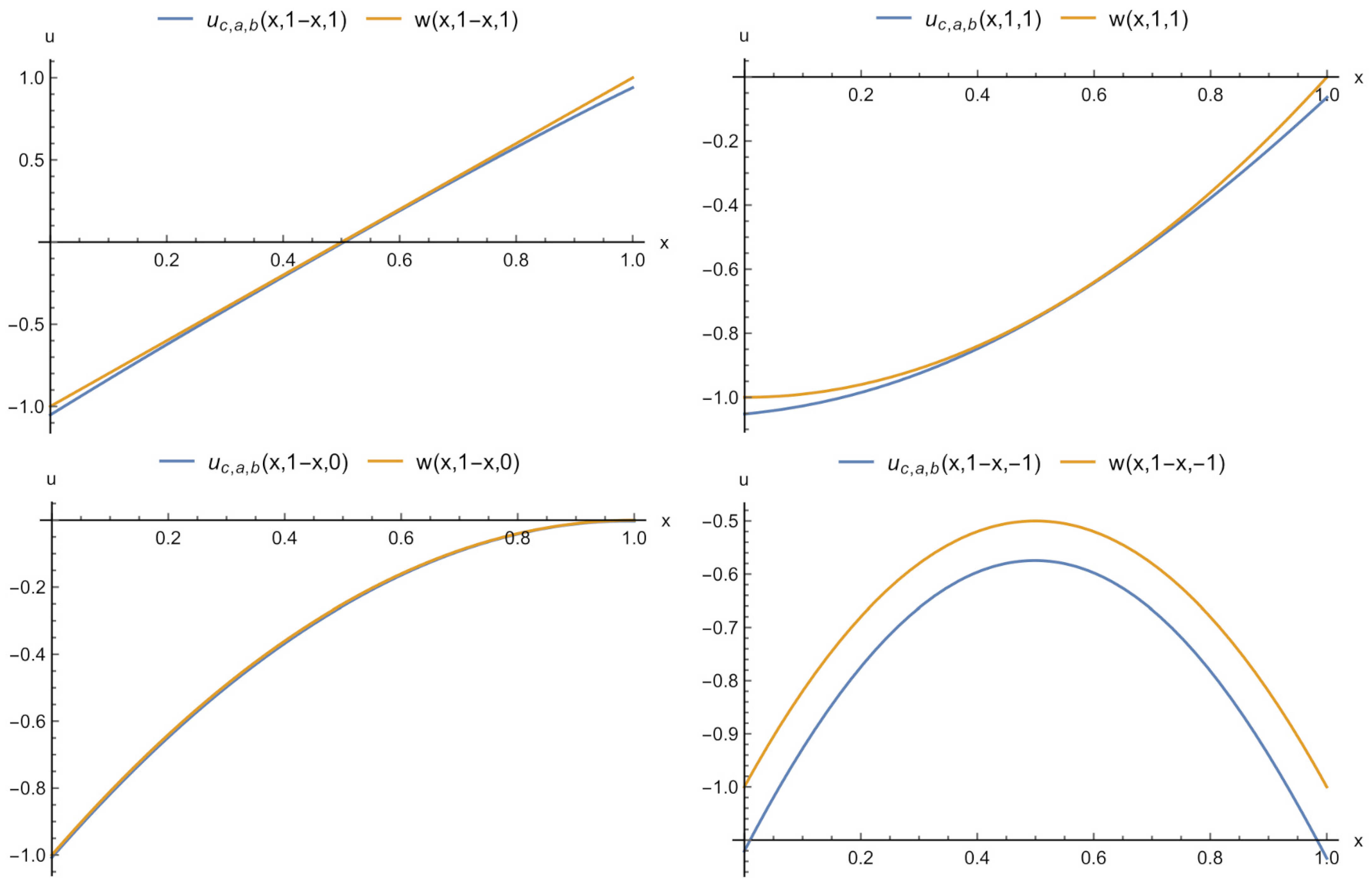 Computation 11 00168 g020