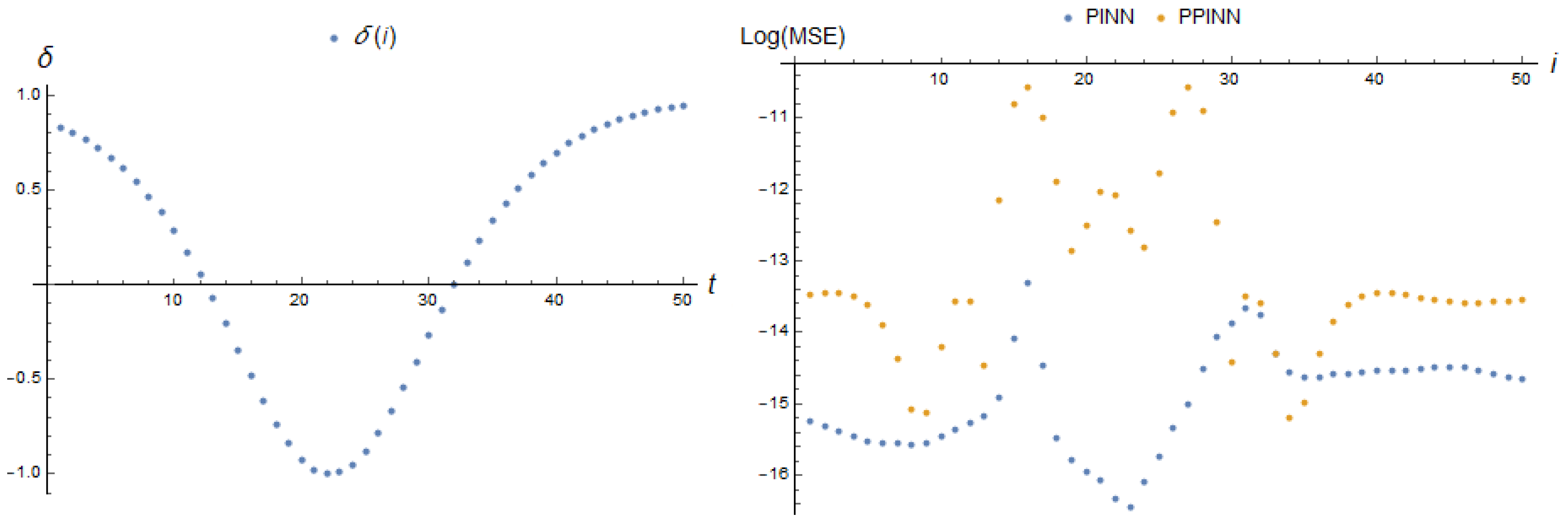 Computation 11 00168 g021