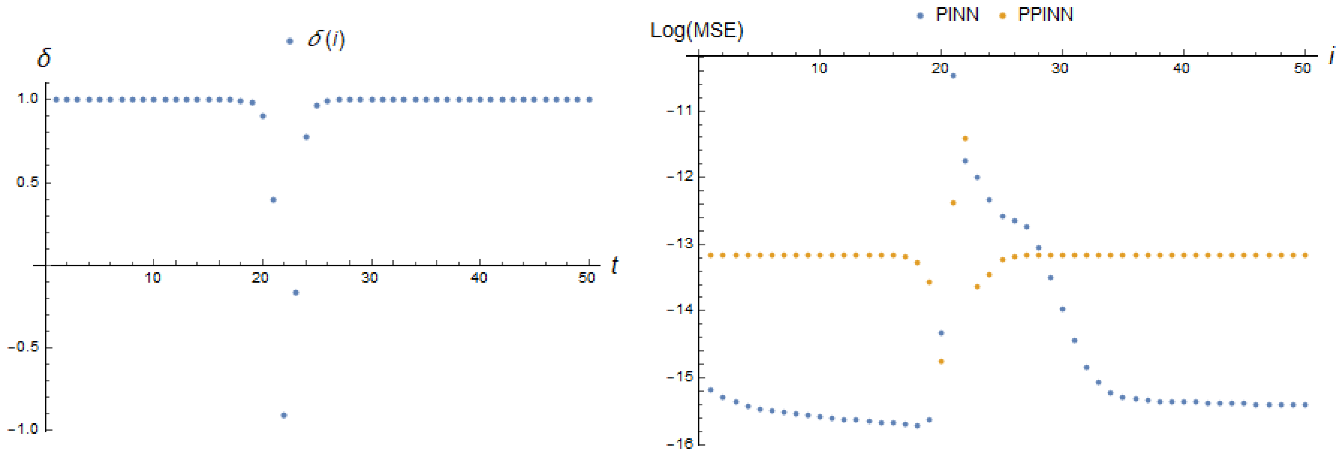 Computation 11 00168 g022