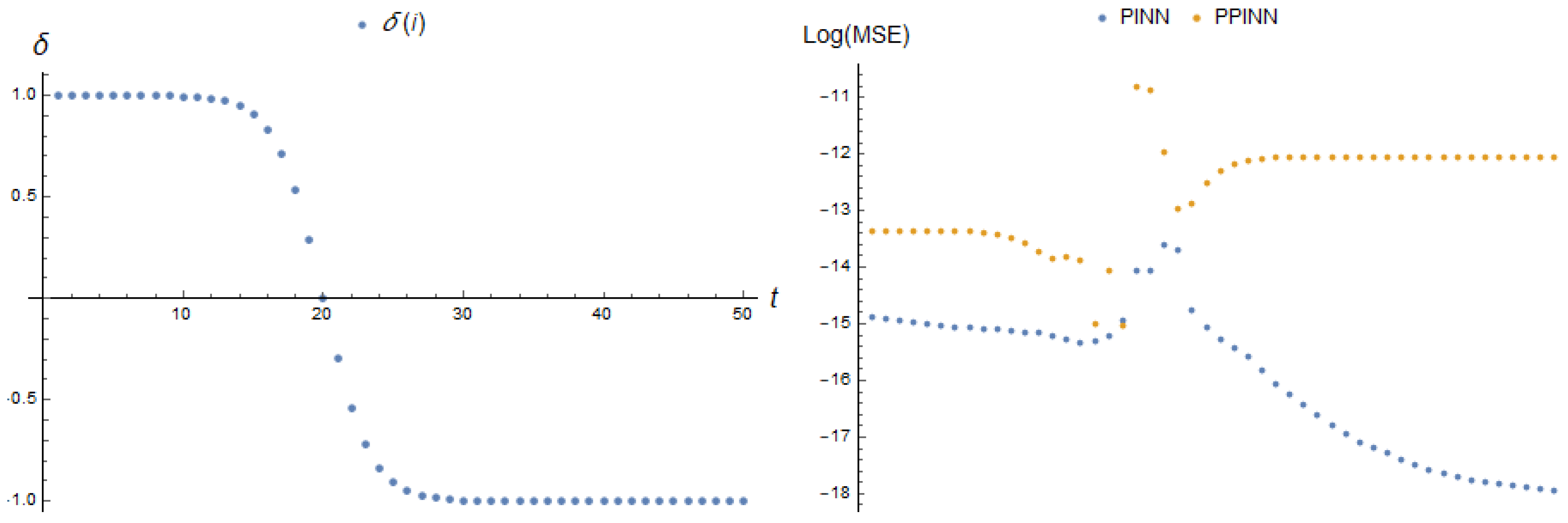 Computation 11 00168 g023