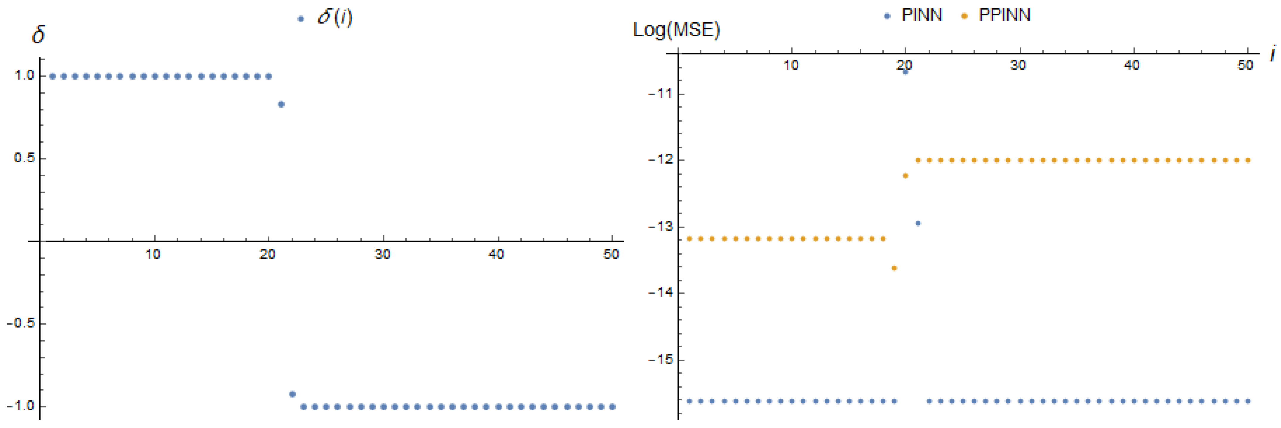 Computation 11 00168 g024