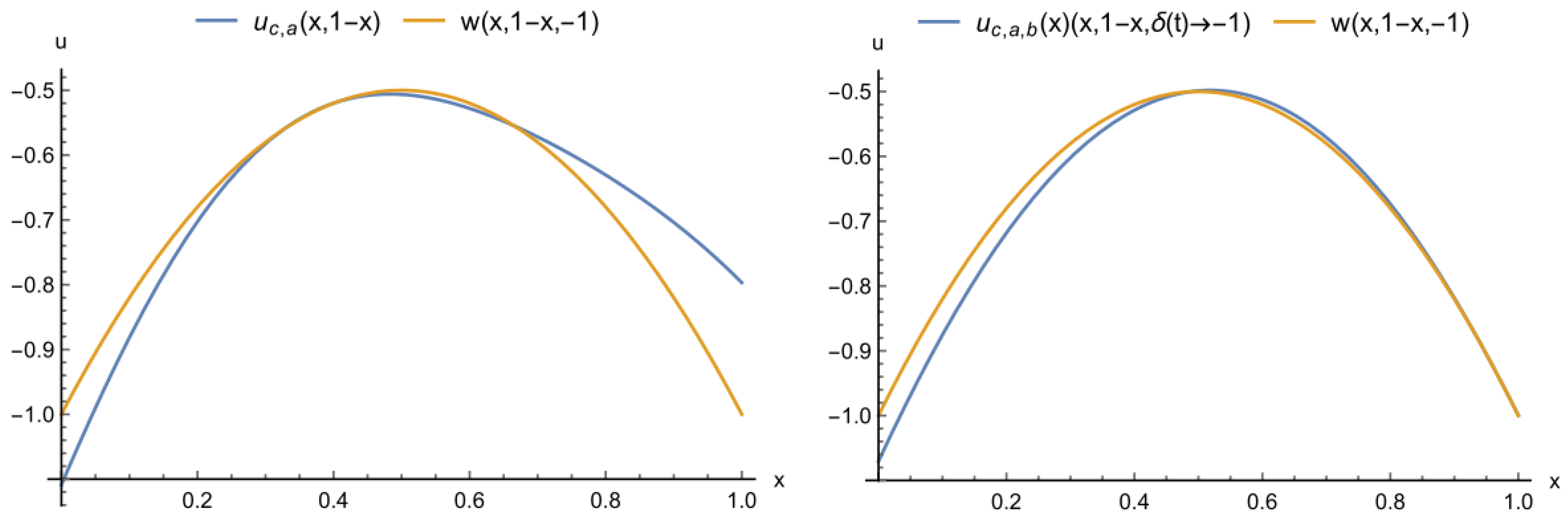 Computation 11 00168 g025