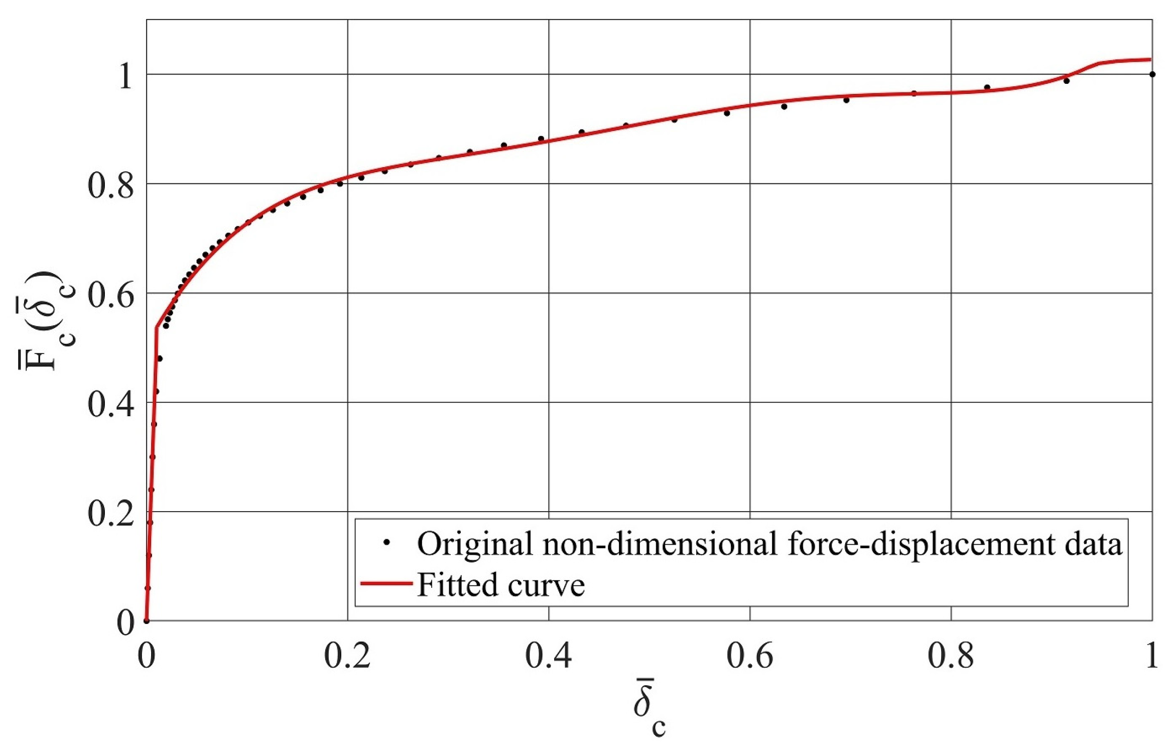 Computation 11 00169 g003