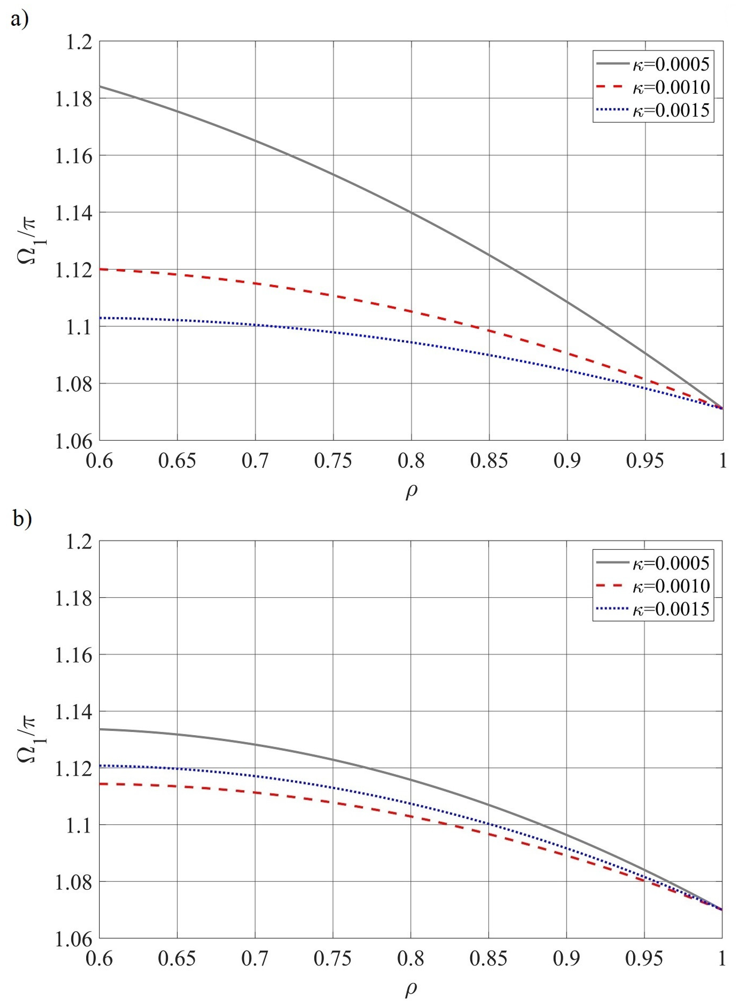 Computation 11 00169 g012