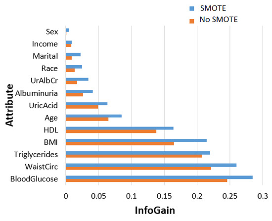 predicting-the-occurrence-of-metabolic-syndrome-using-machine-learning