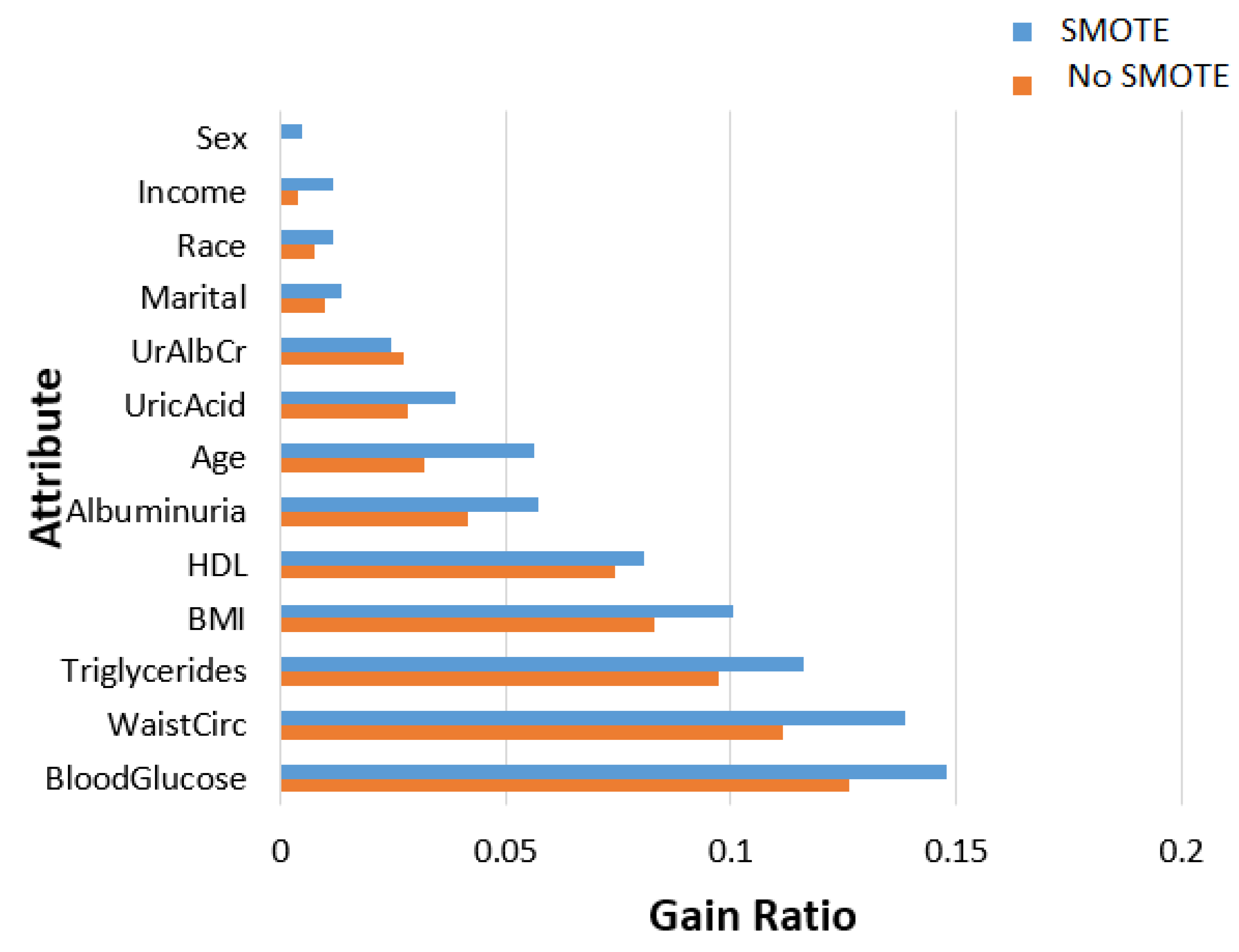 Computation 11 00170 g002