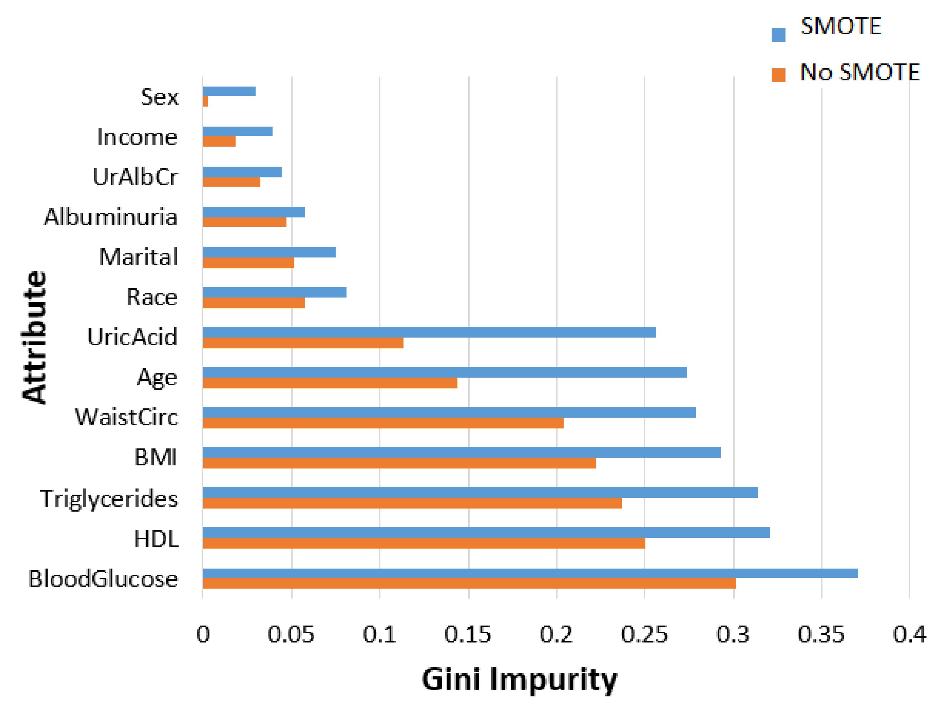 Computation 11 00170 g003