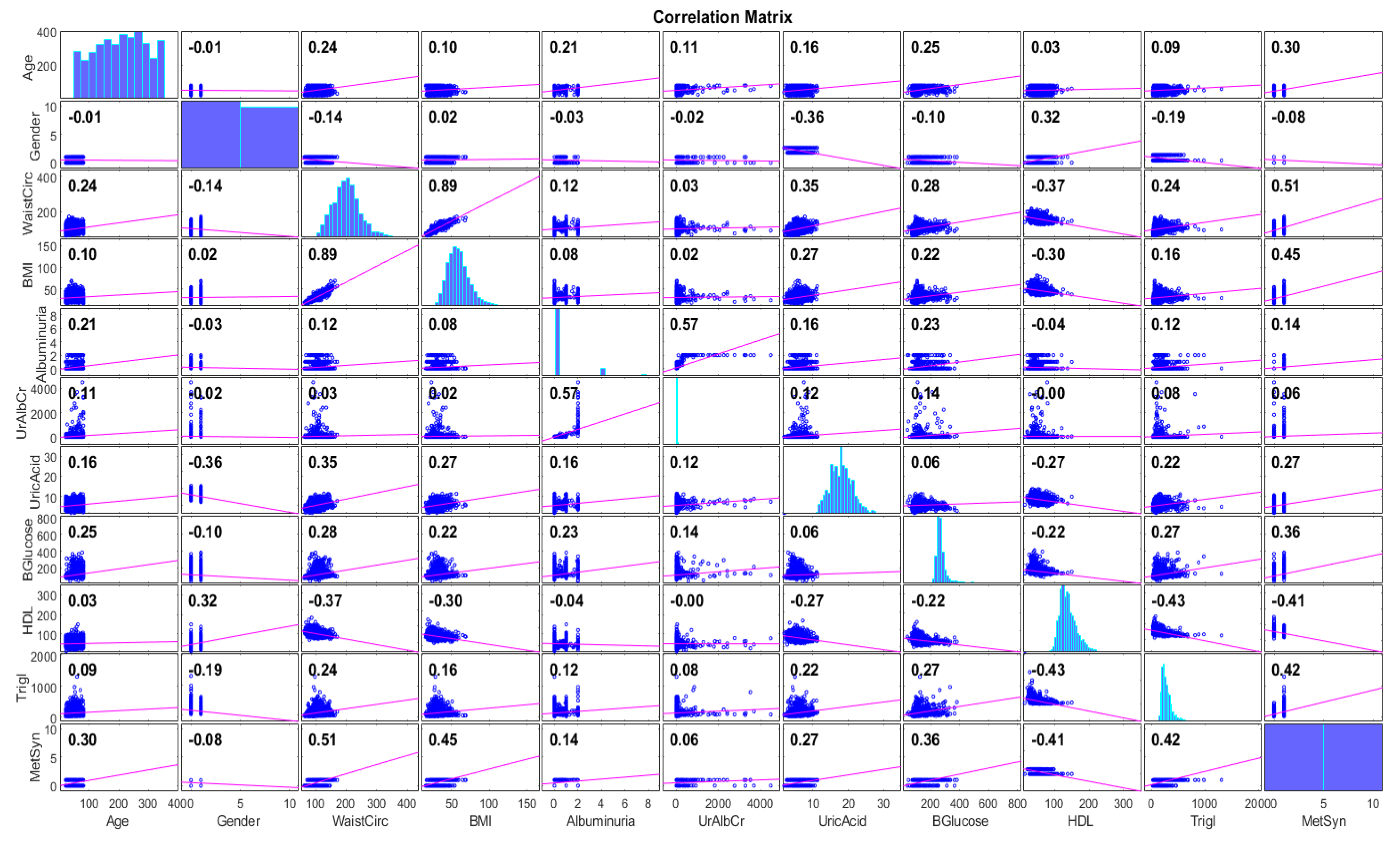 Computation 11 00170 g005