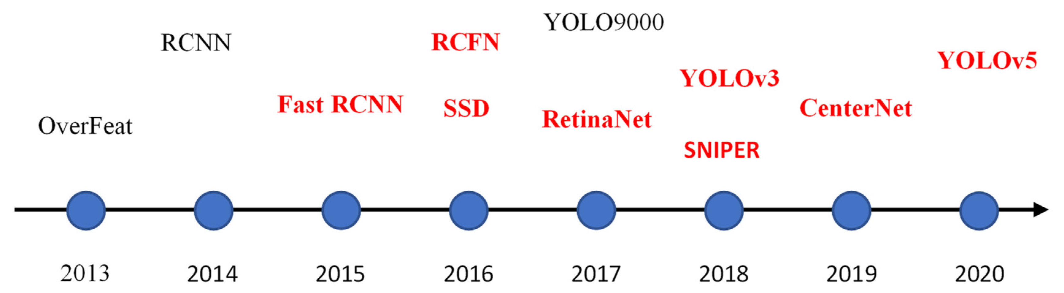 Computation 11 00171 g004