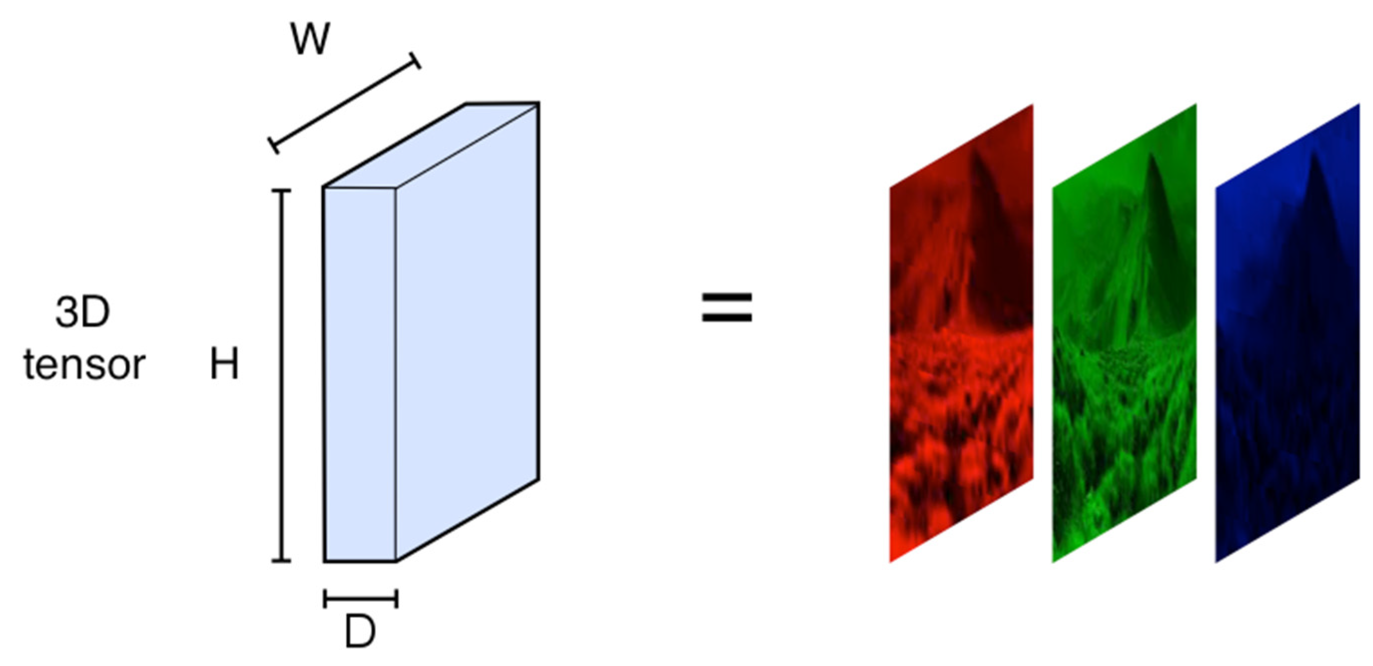 Computation 11 00171 g005