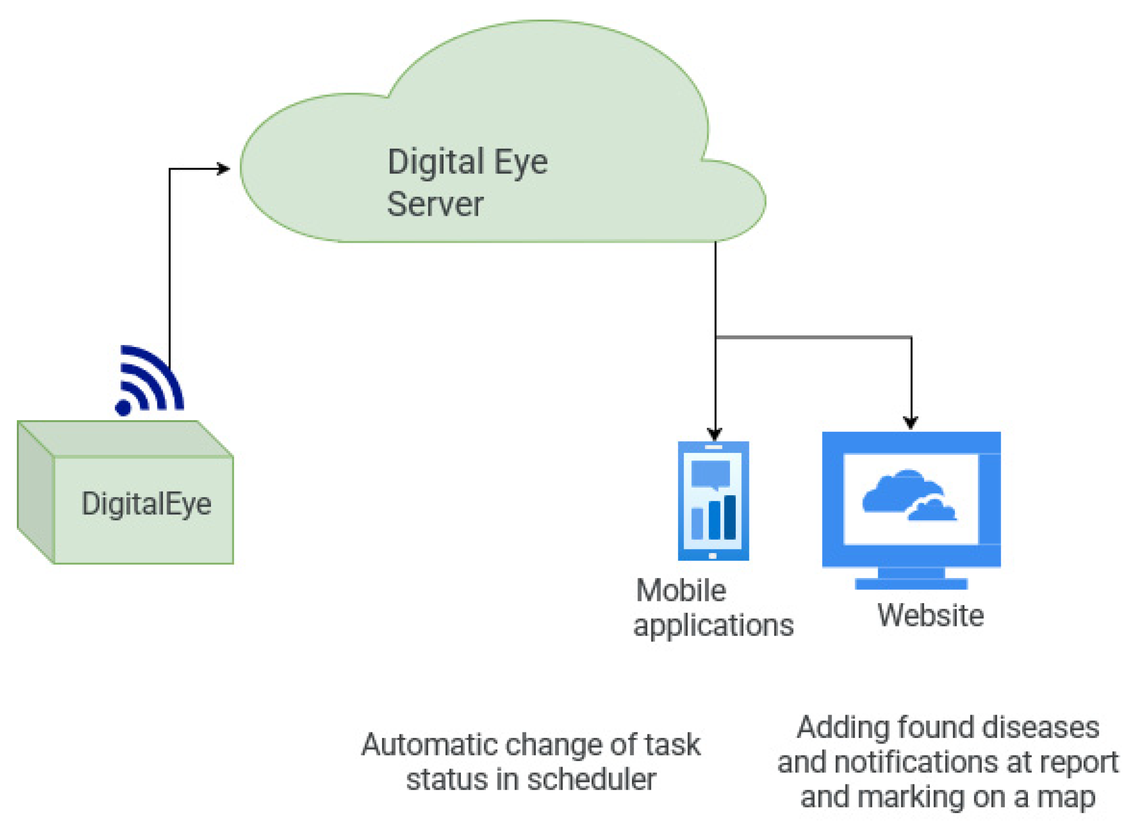 Computation 11 00171 g018
