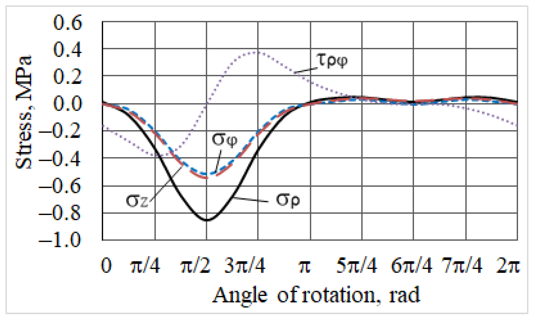 Computation 11 00172 g002