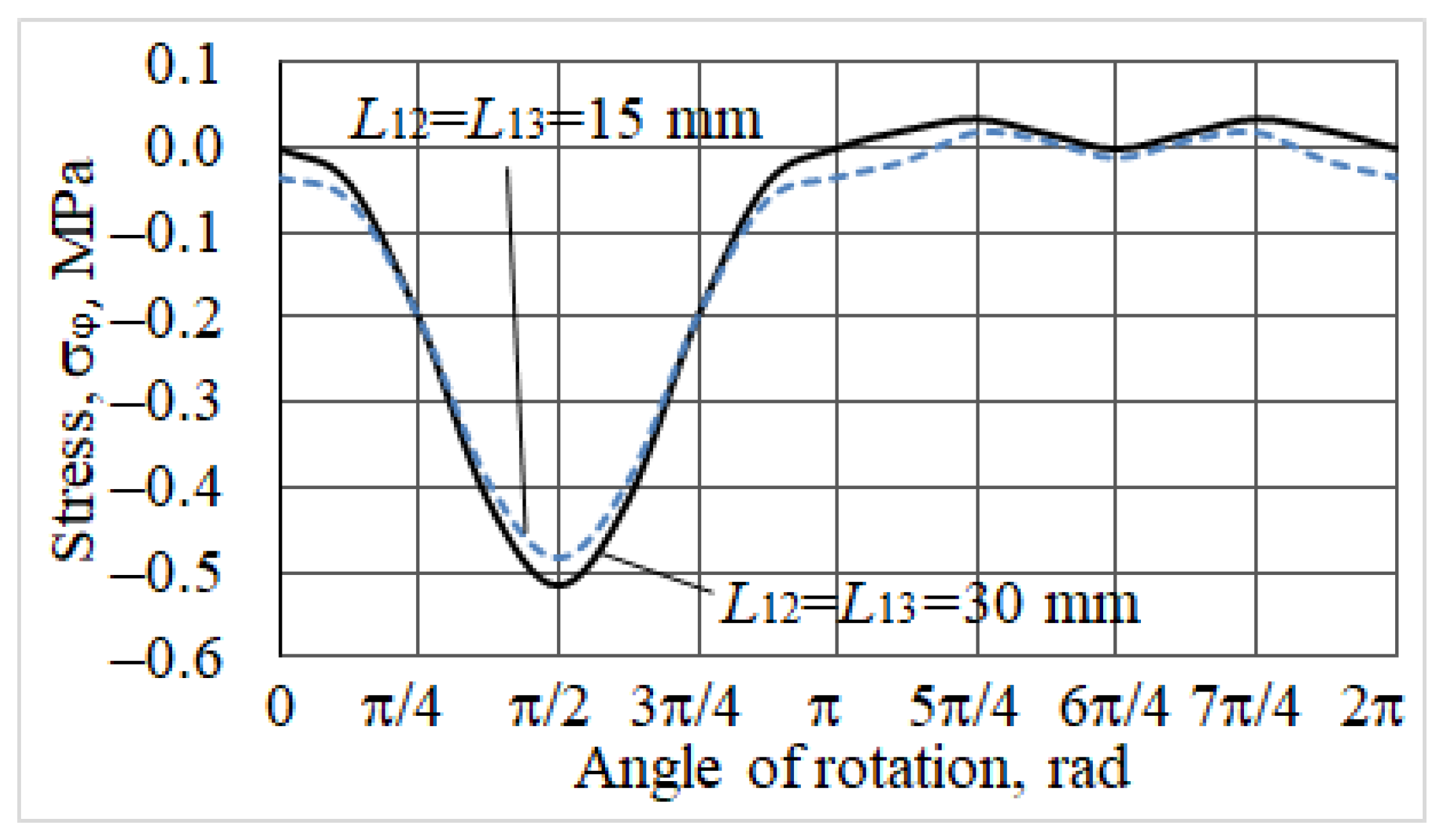 Computation 11 00172 g003
