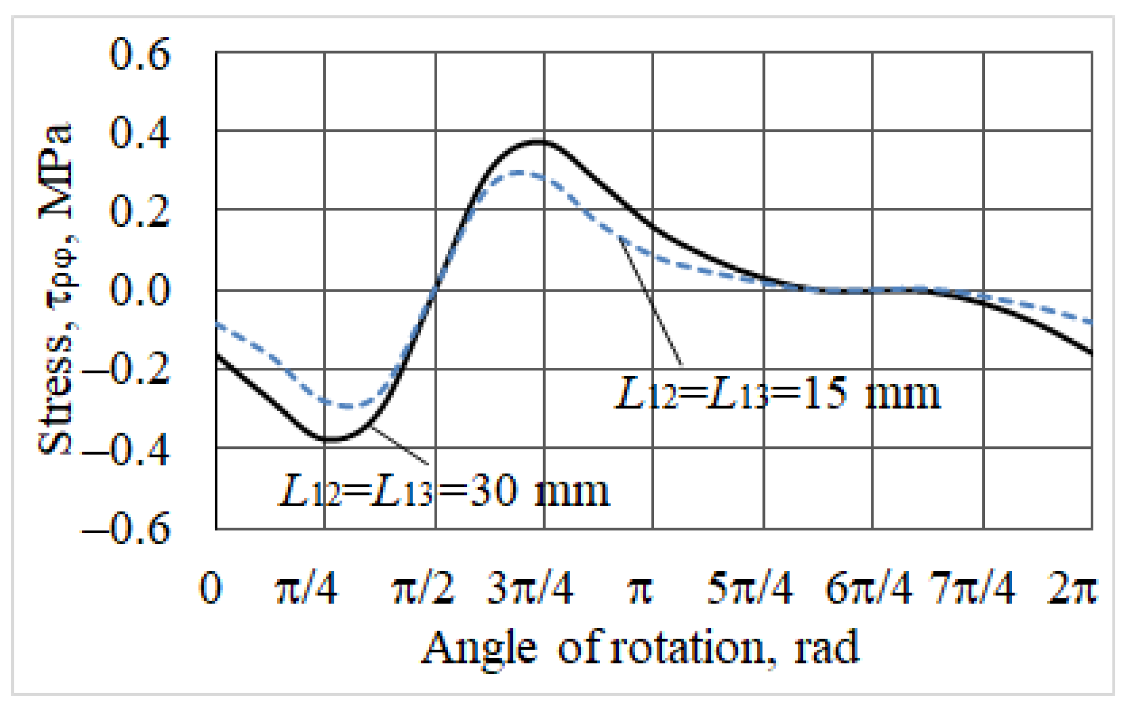 Computation 11 00172 g004