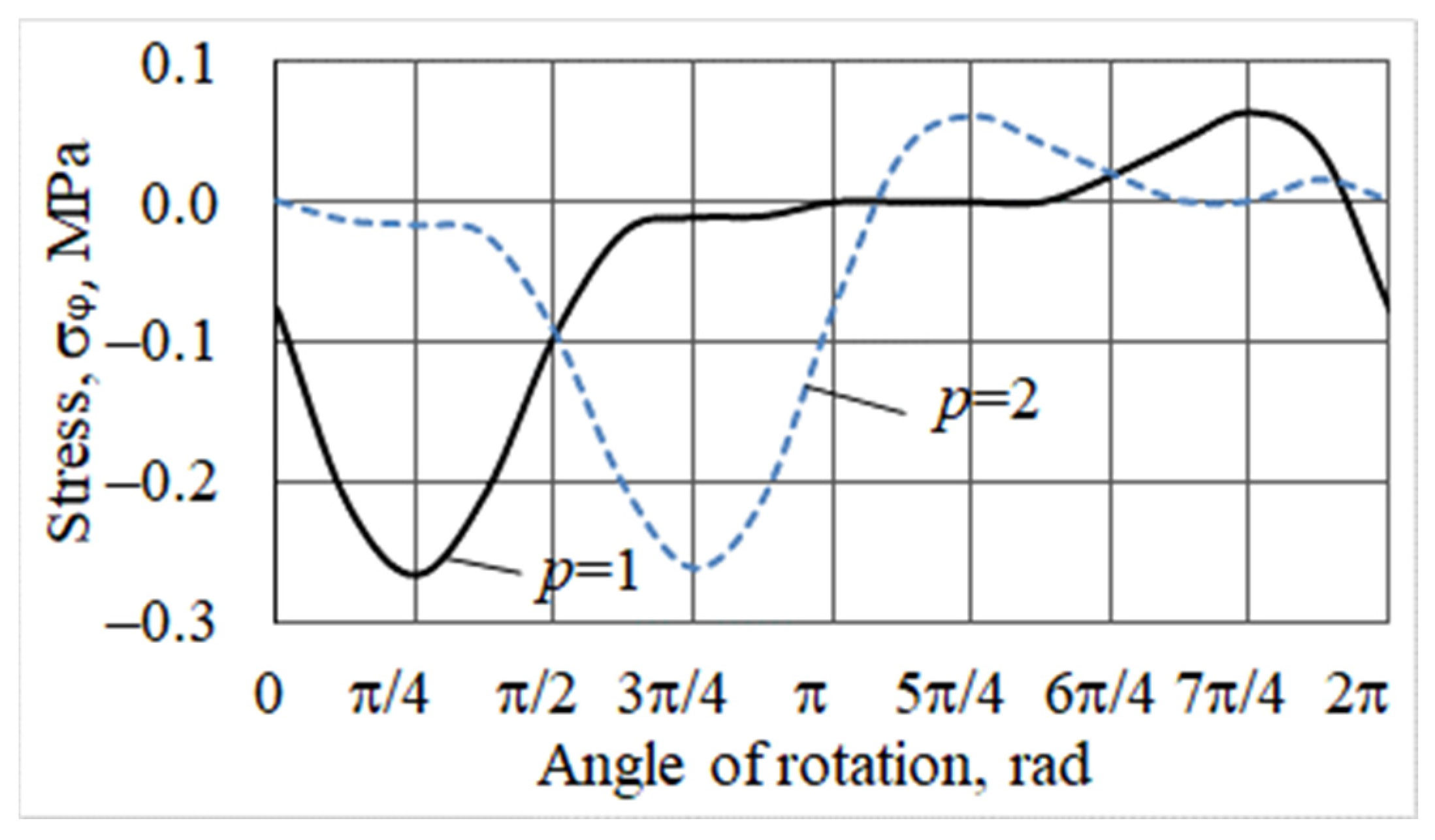 Computation 11 00172 g005