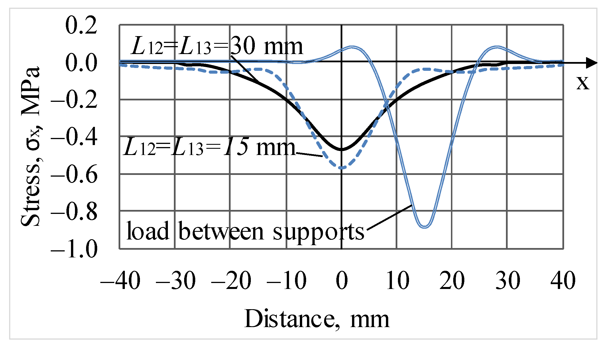 Computation 11 00172 g006