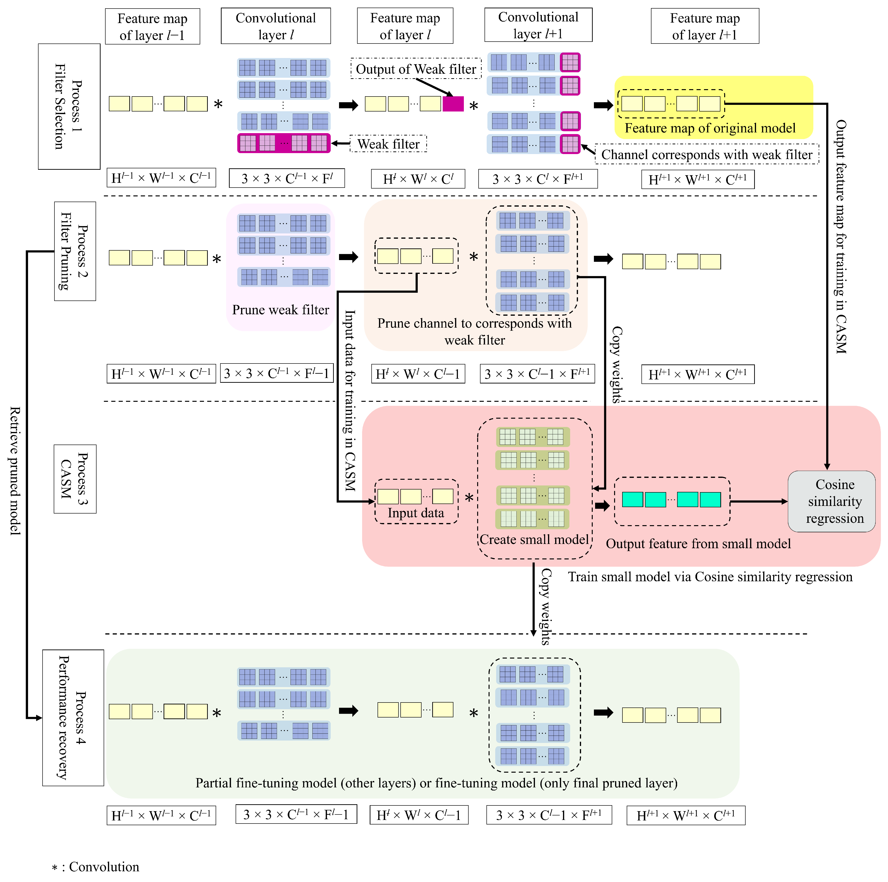 Computation 11 00176 g002