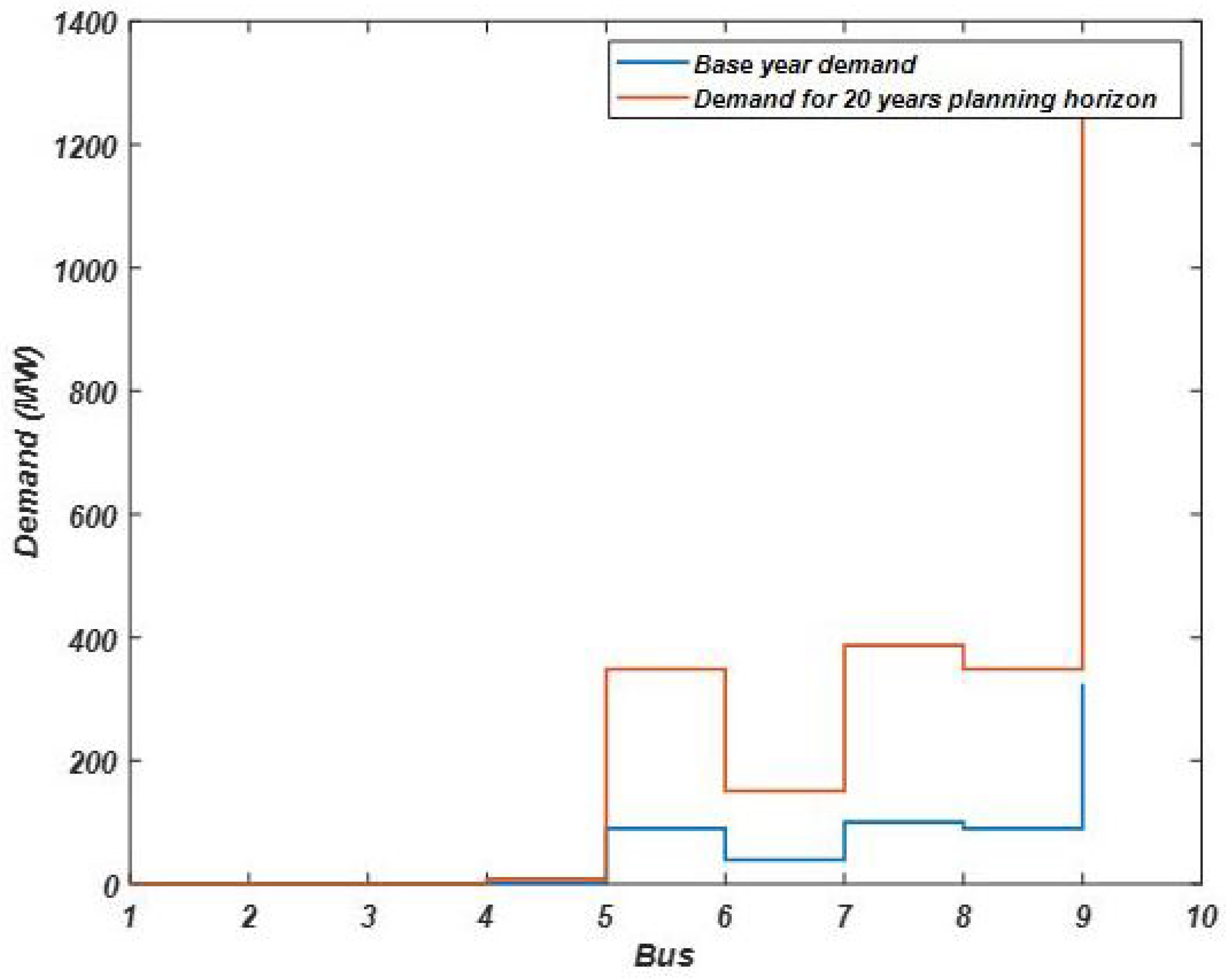 Computation 11 00179 g003